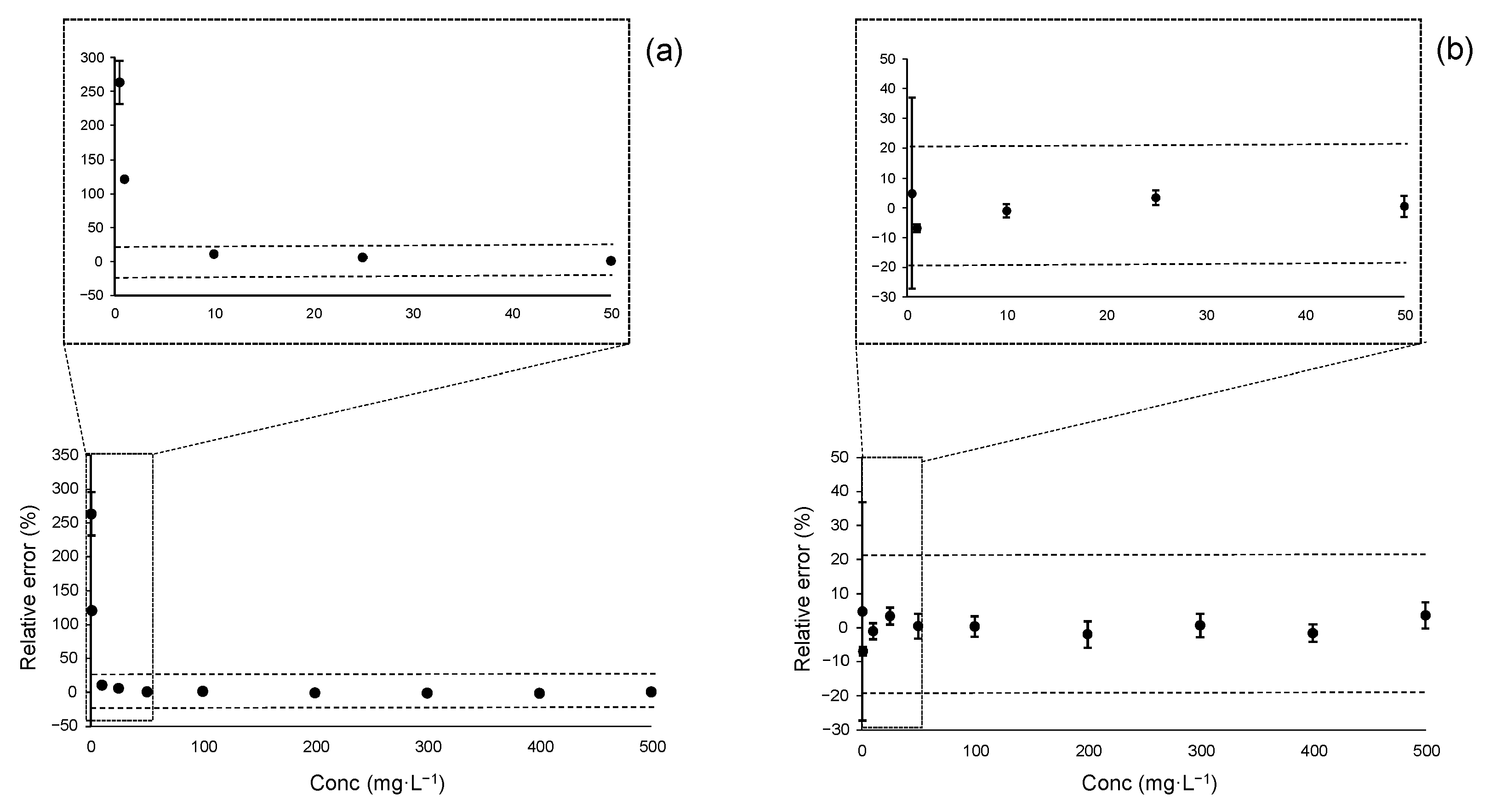 Separations 12 00176 g003