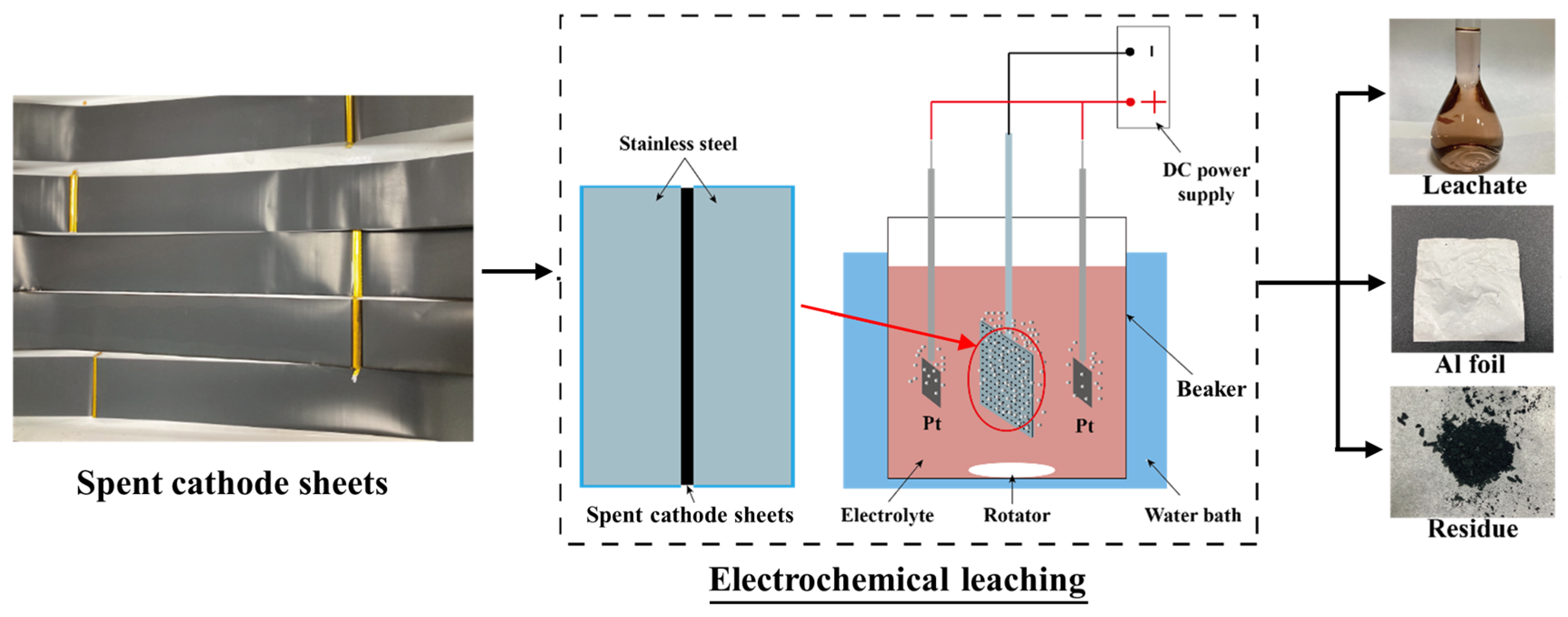 Separations 12 00178 g001