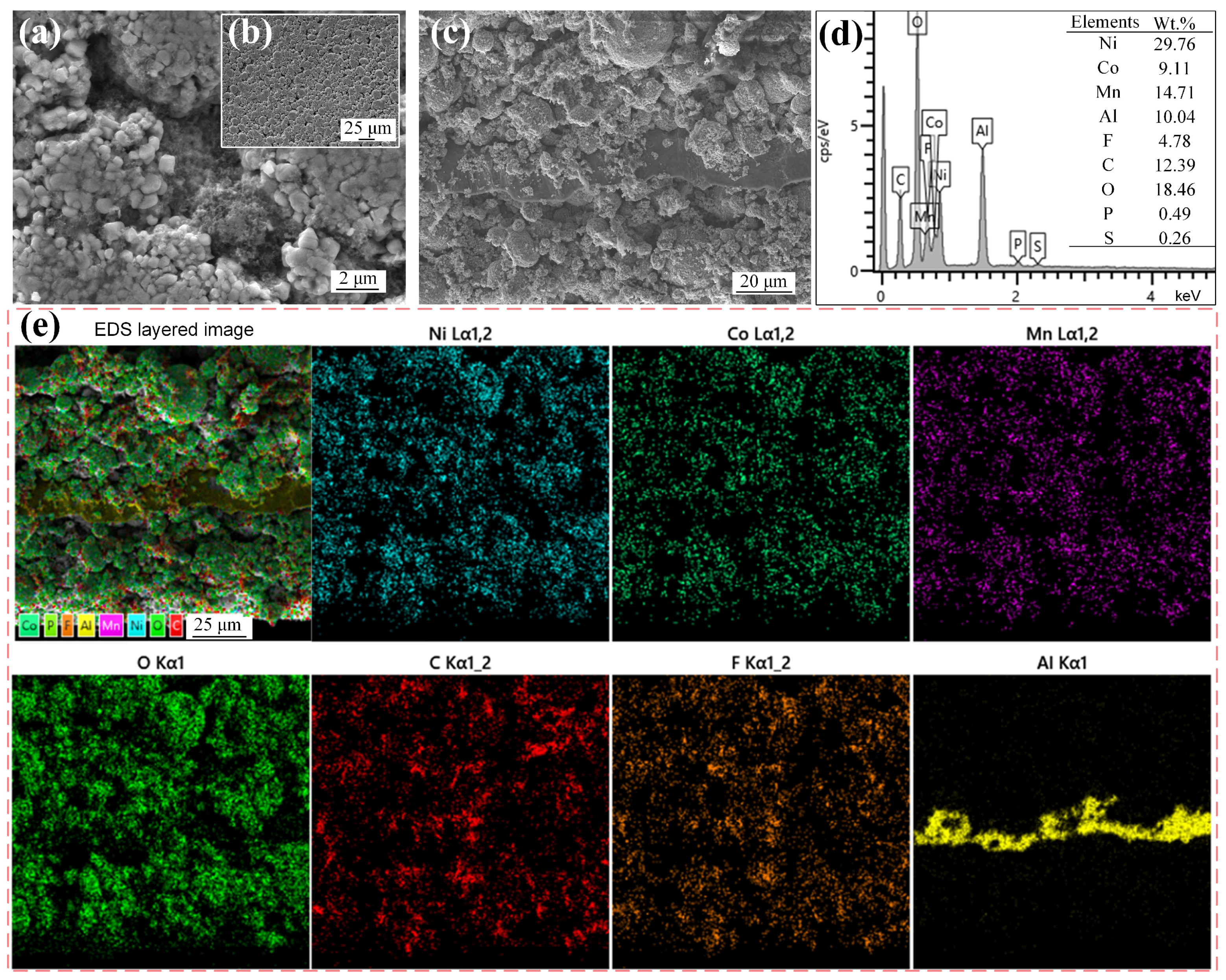 Separations 12 00178 g002