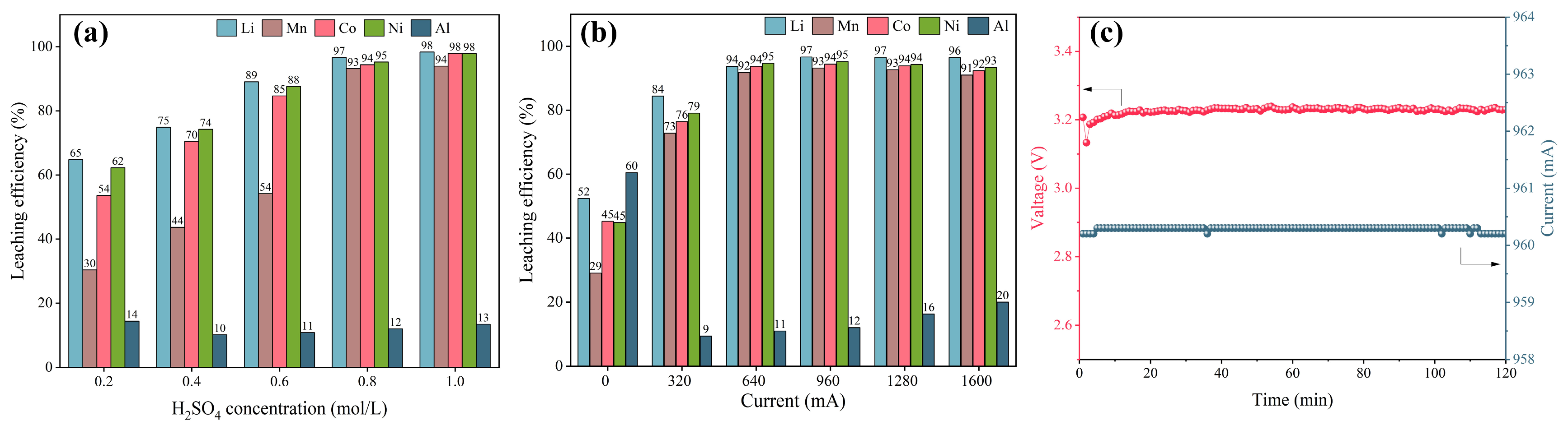 Separations 12 00178 g003