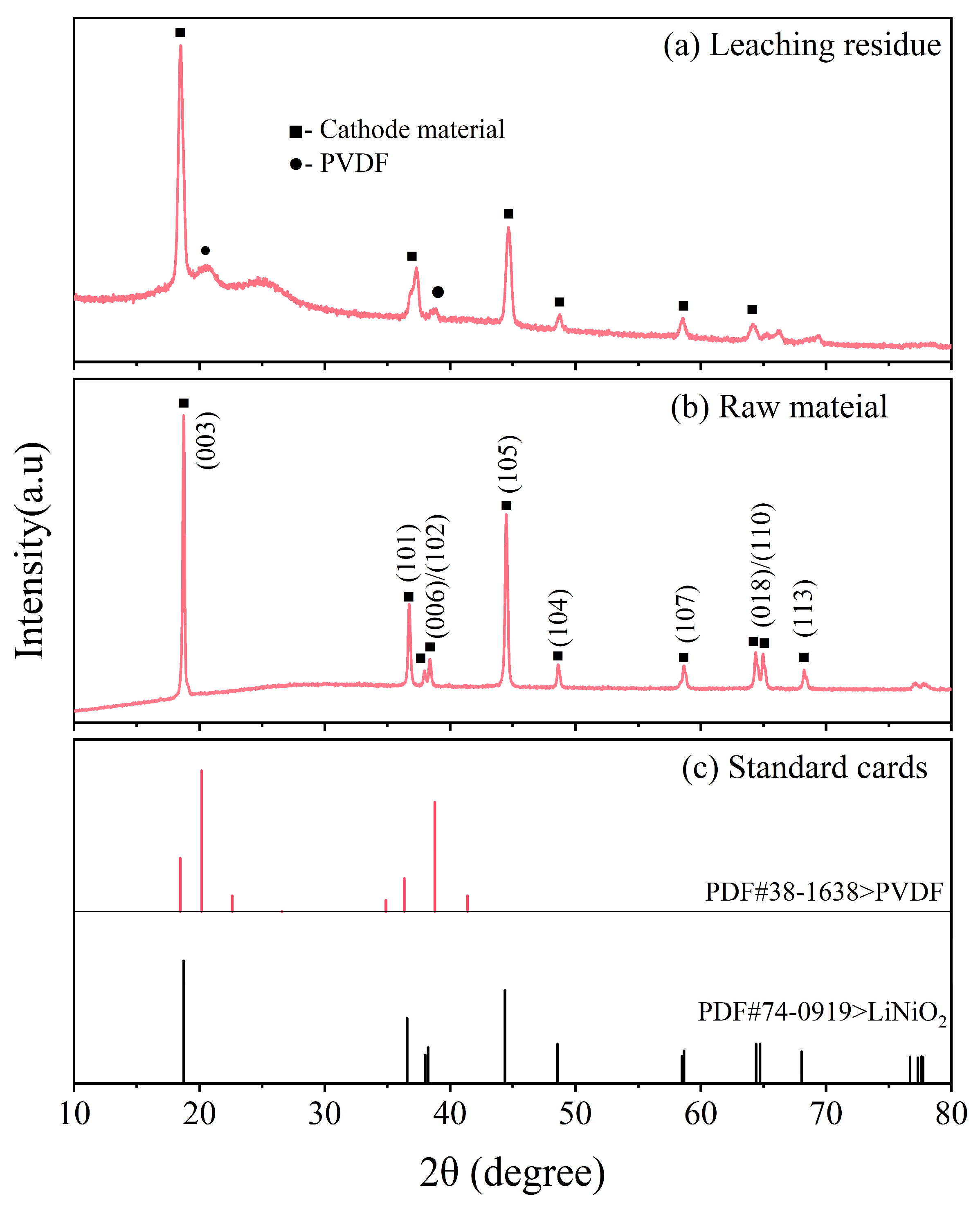 Separations 12 00178 g004
