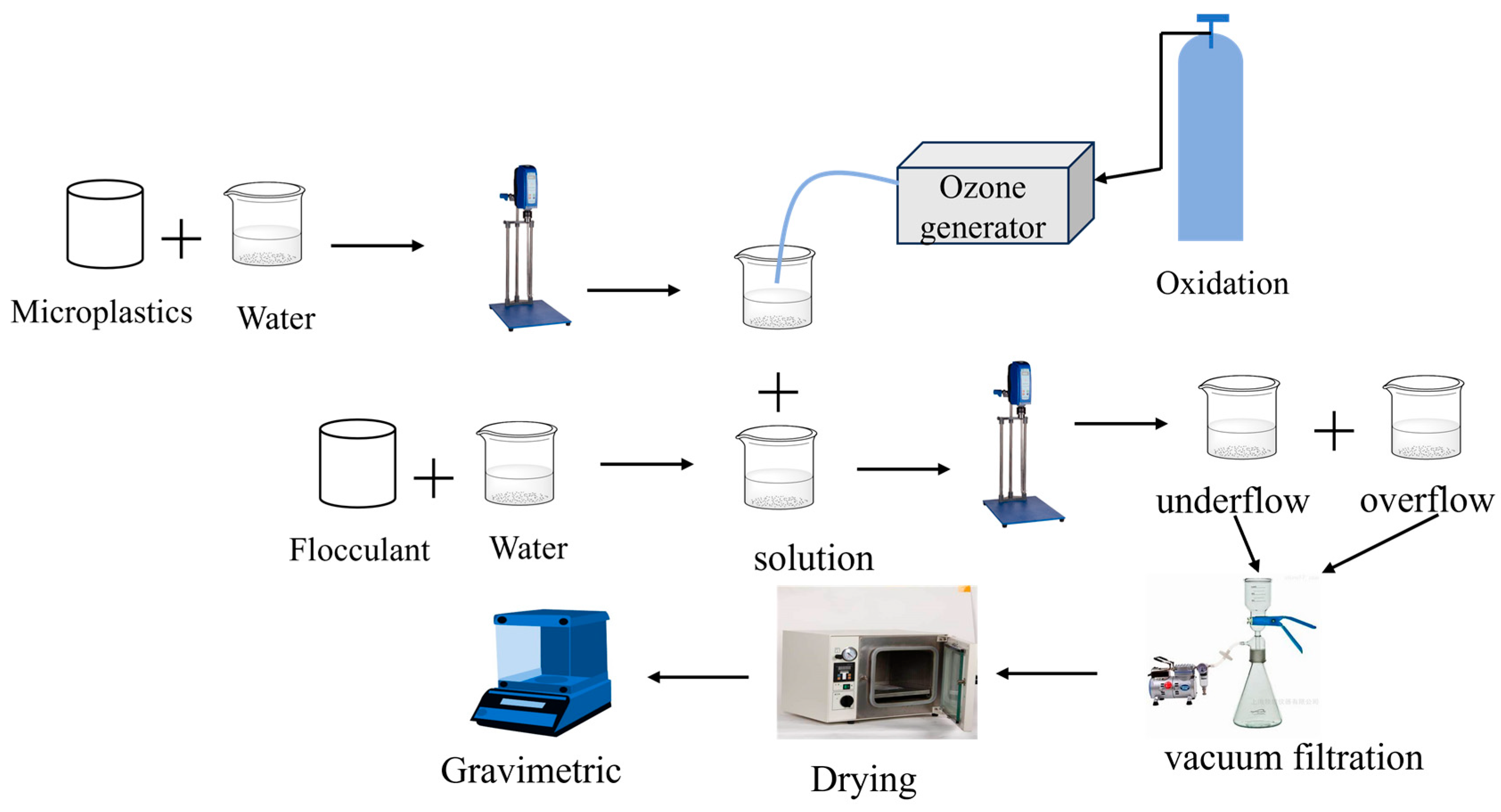 Separations 12 00179 g001