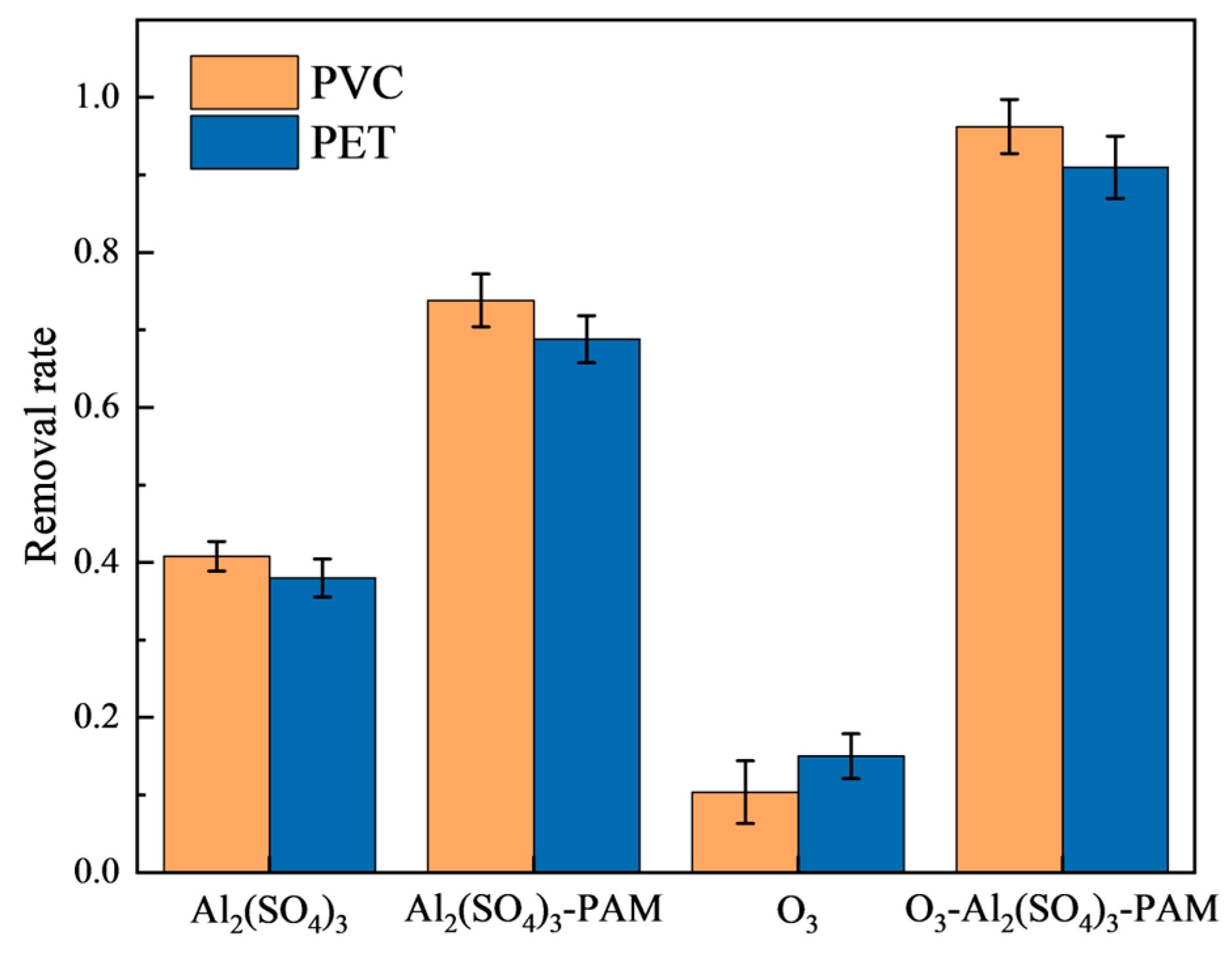 Separations 12 00179 g002