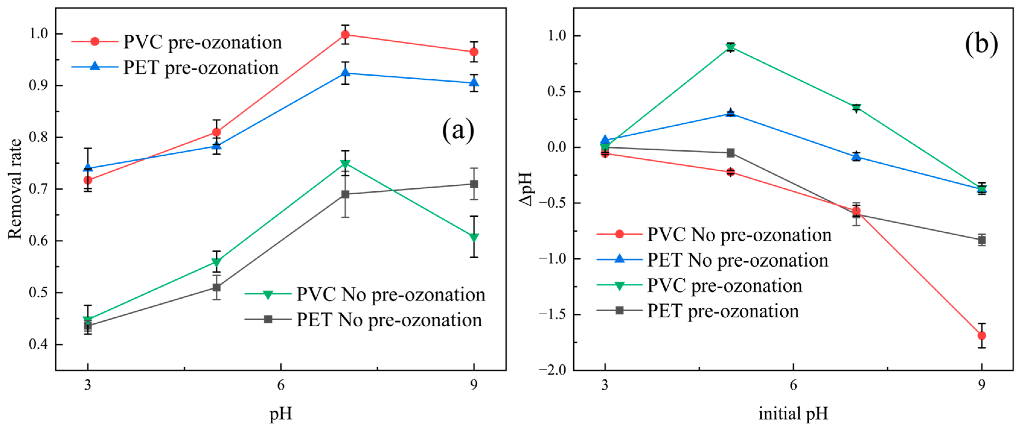 Separations 12 00179 g003