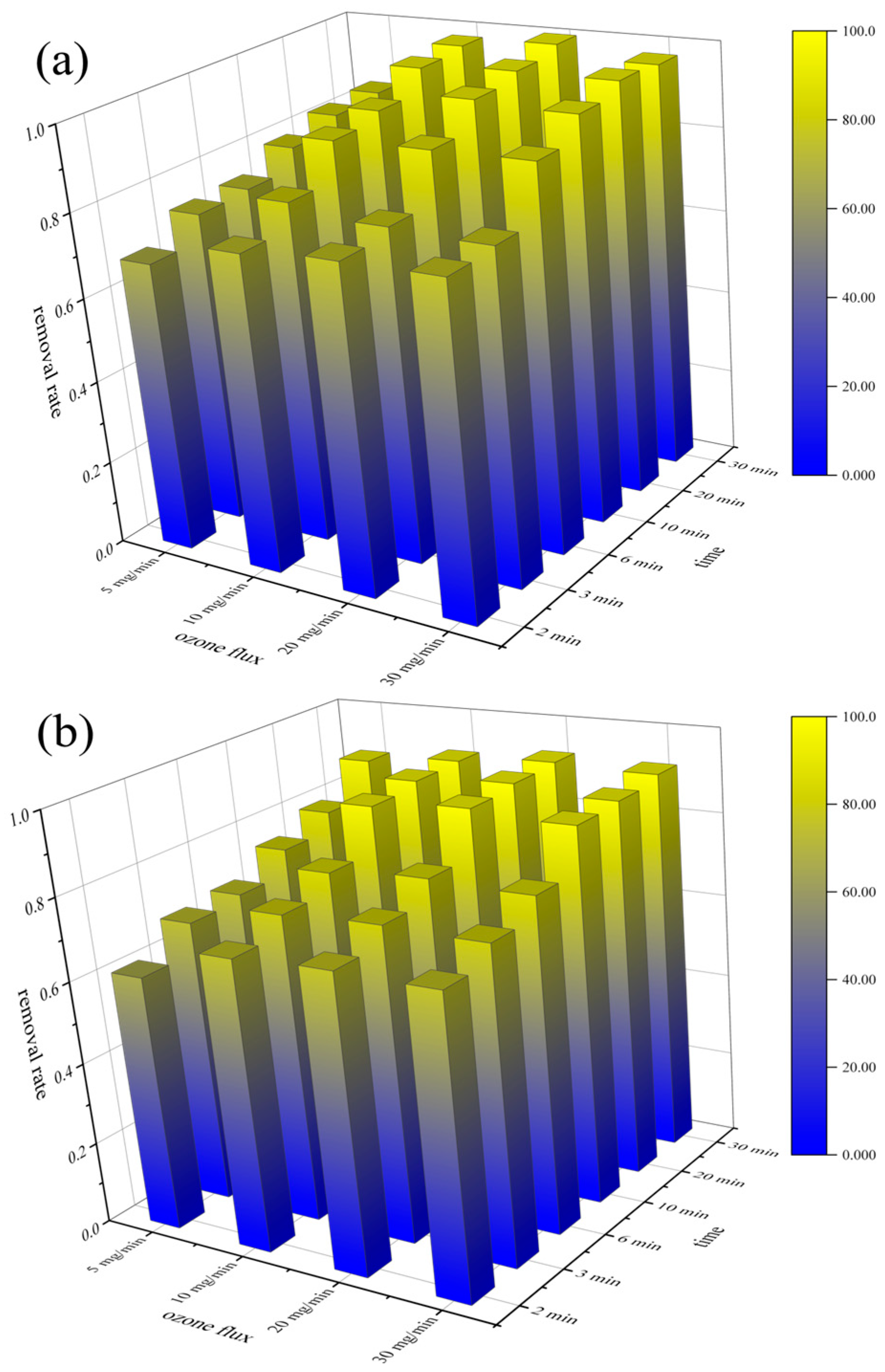 Separations 12 00179 g004