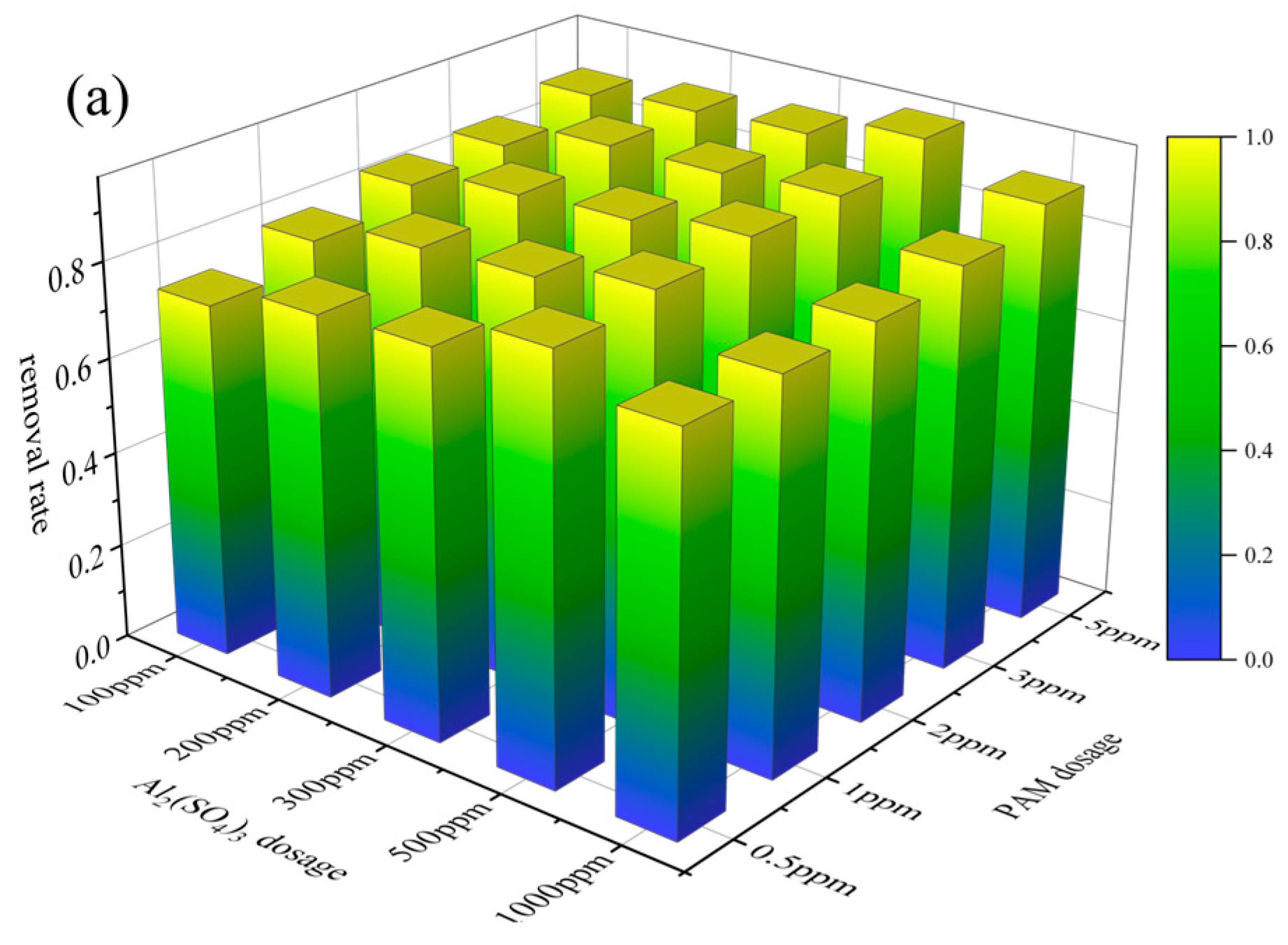 Separations 12 00179 g005a