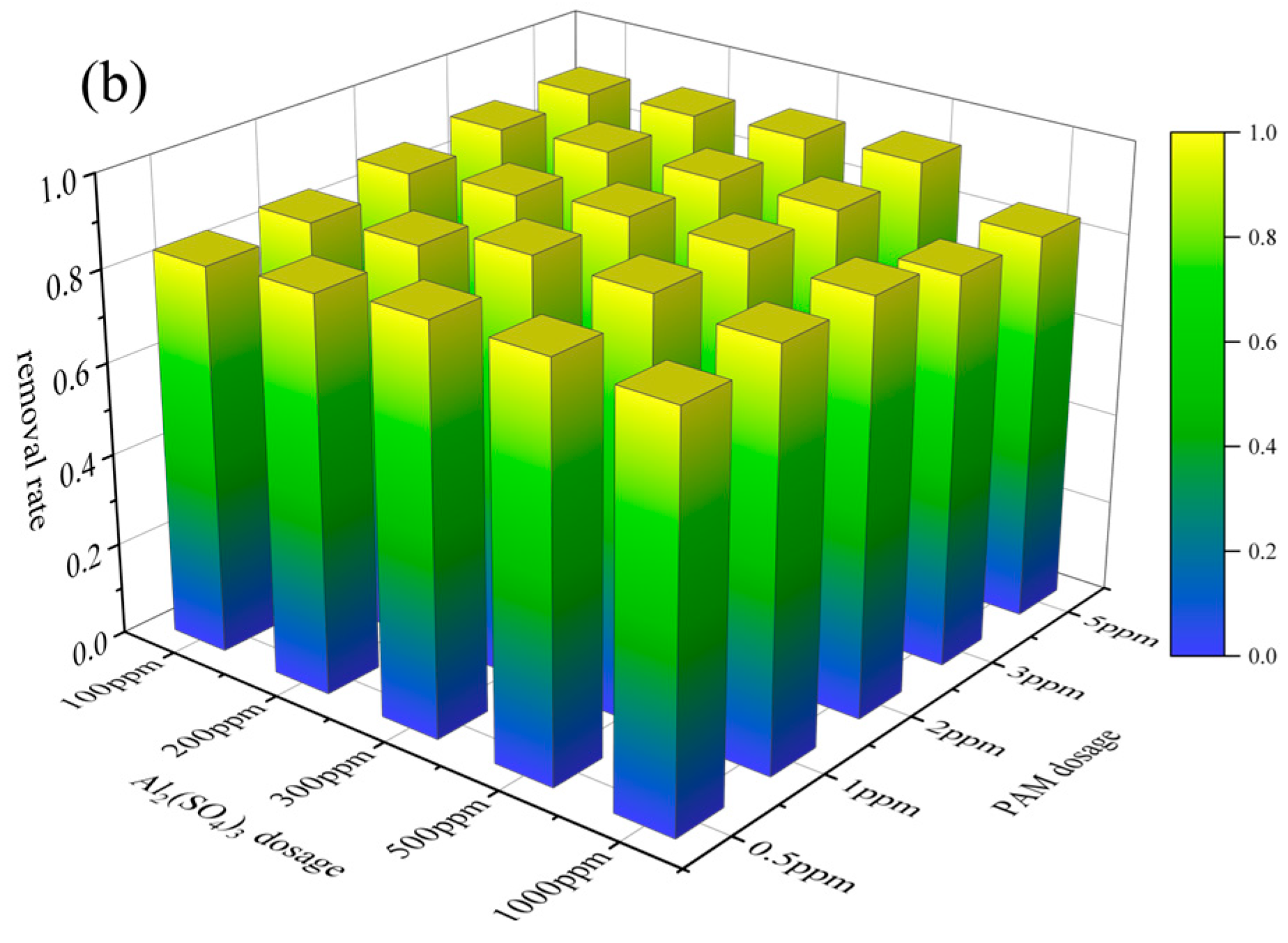 Separations 12 00179 g005b