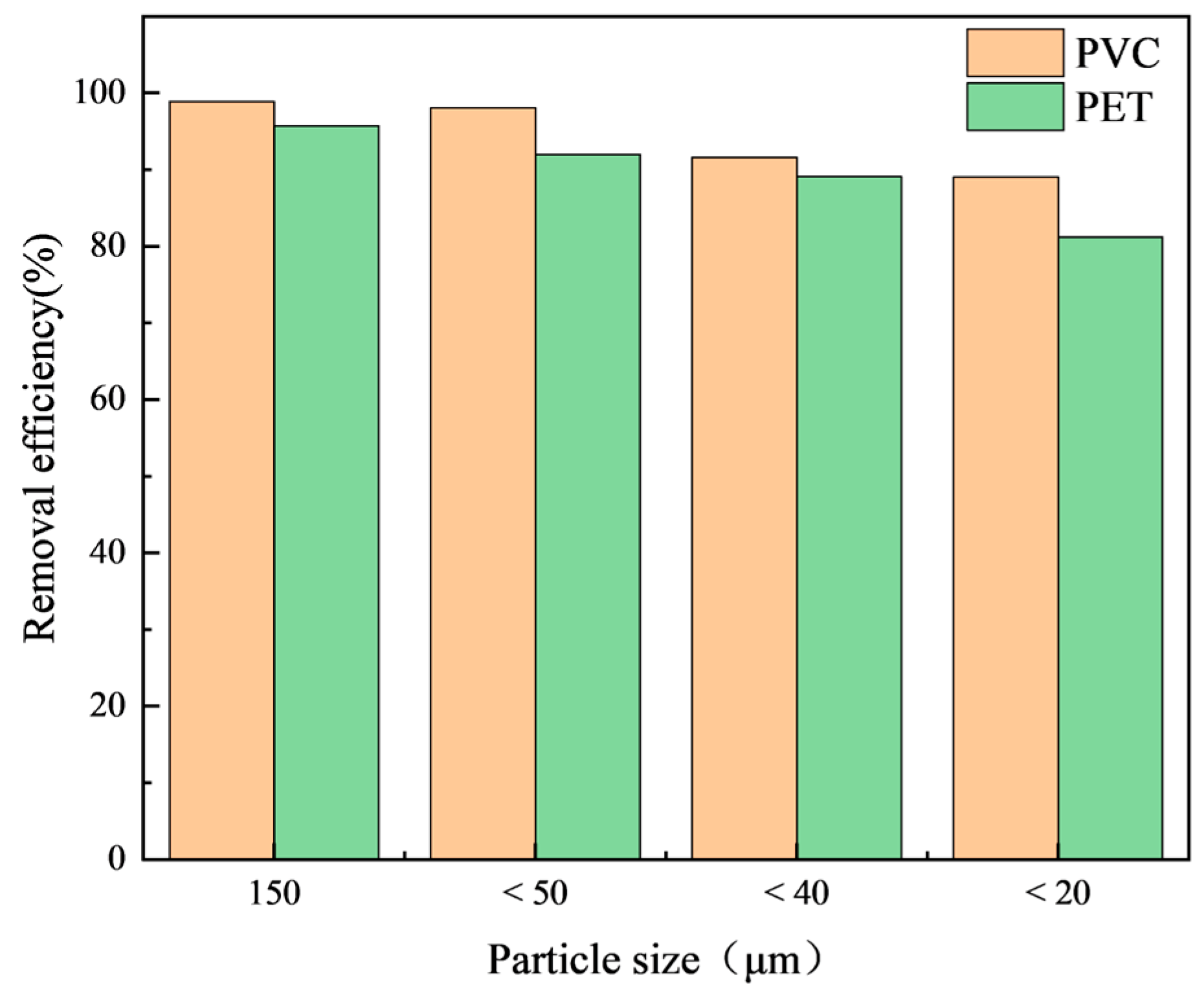 Separations 12 00179 g006