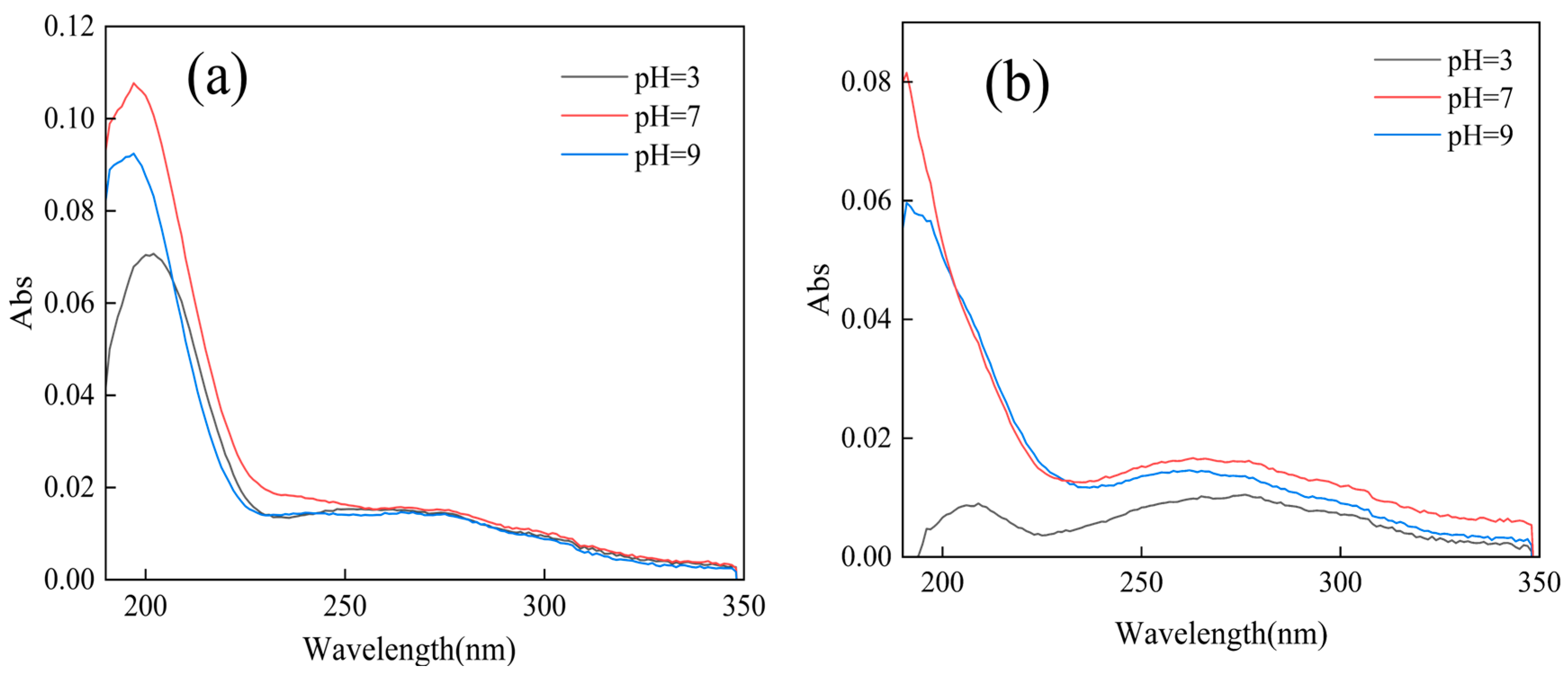 Separations 12 00179 g009