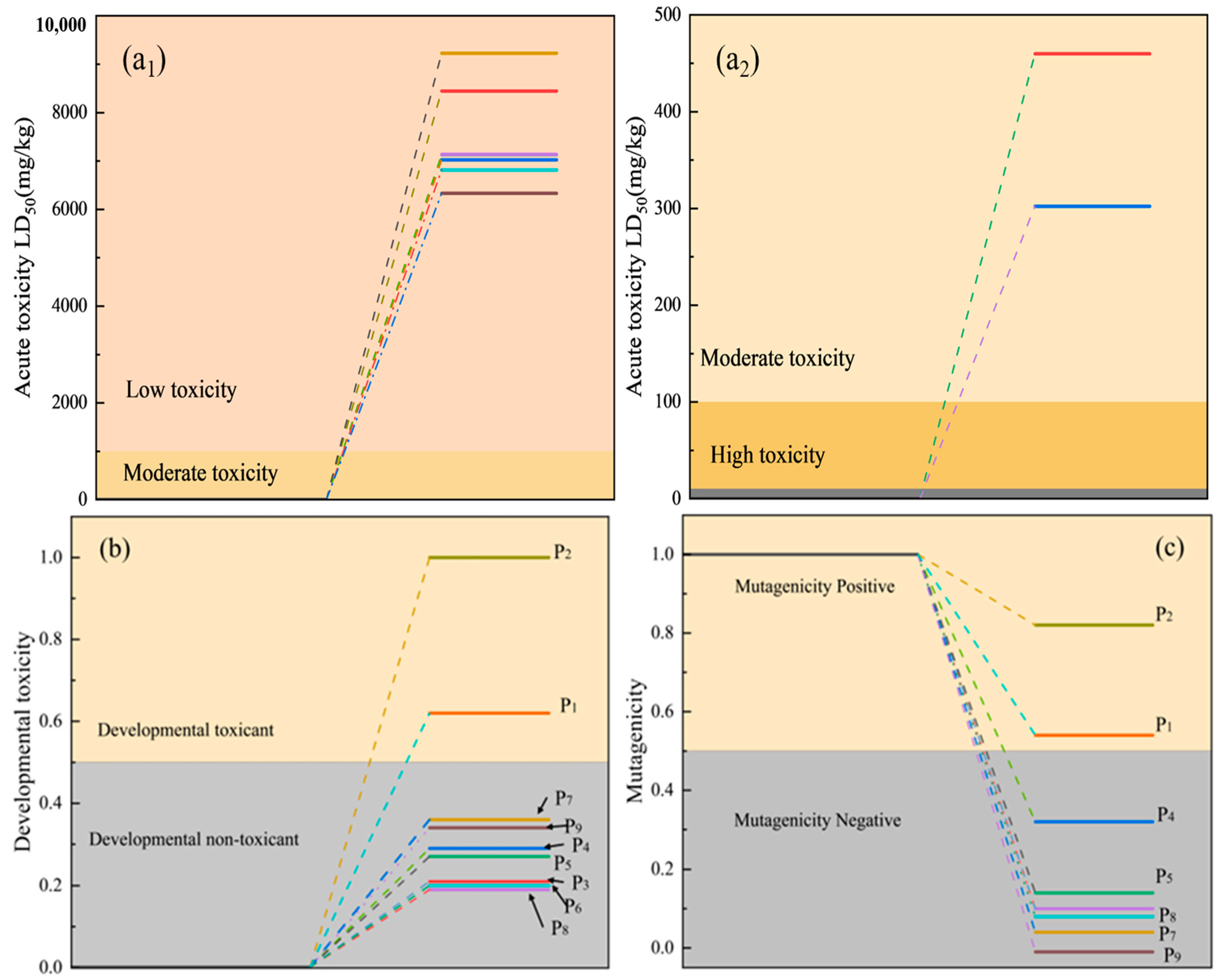 Separations 12 00179 g011
