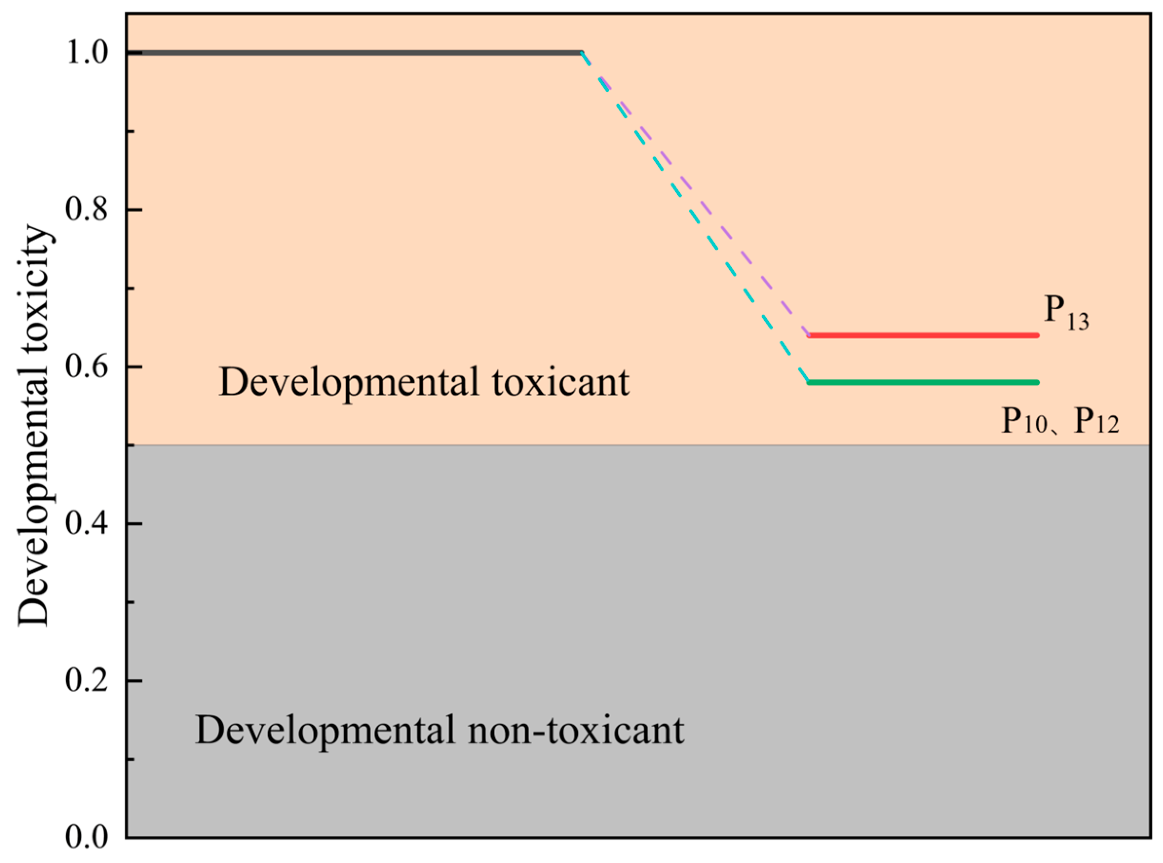 Separations 12 00179 g012