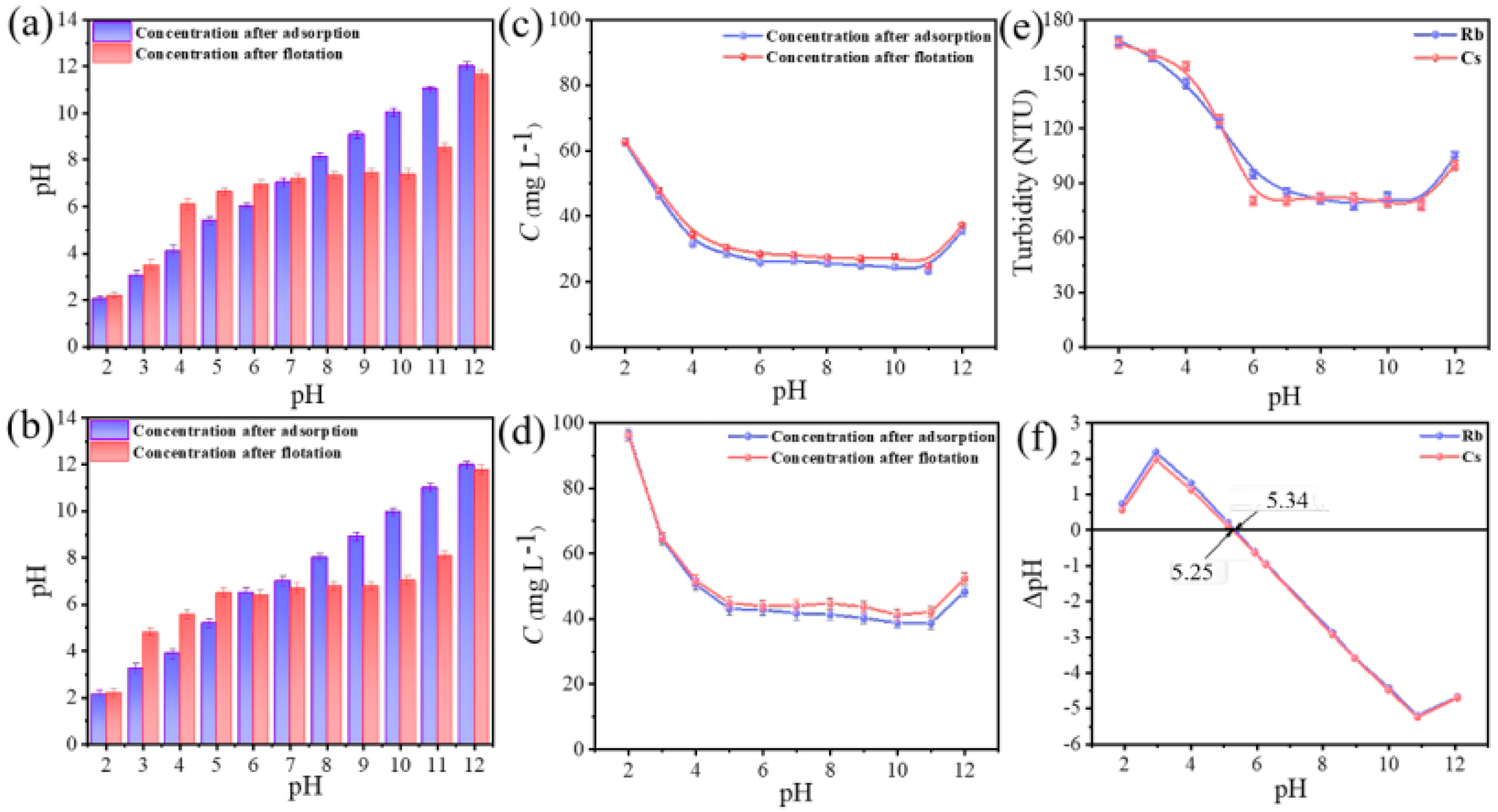 Separations 12 00181 g001