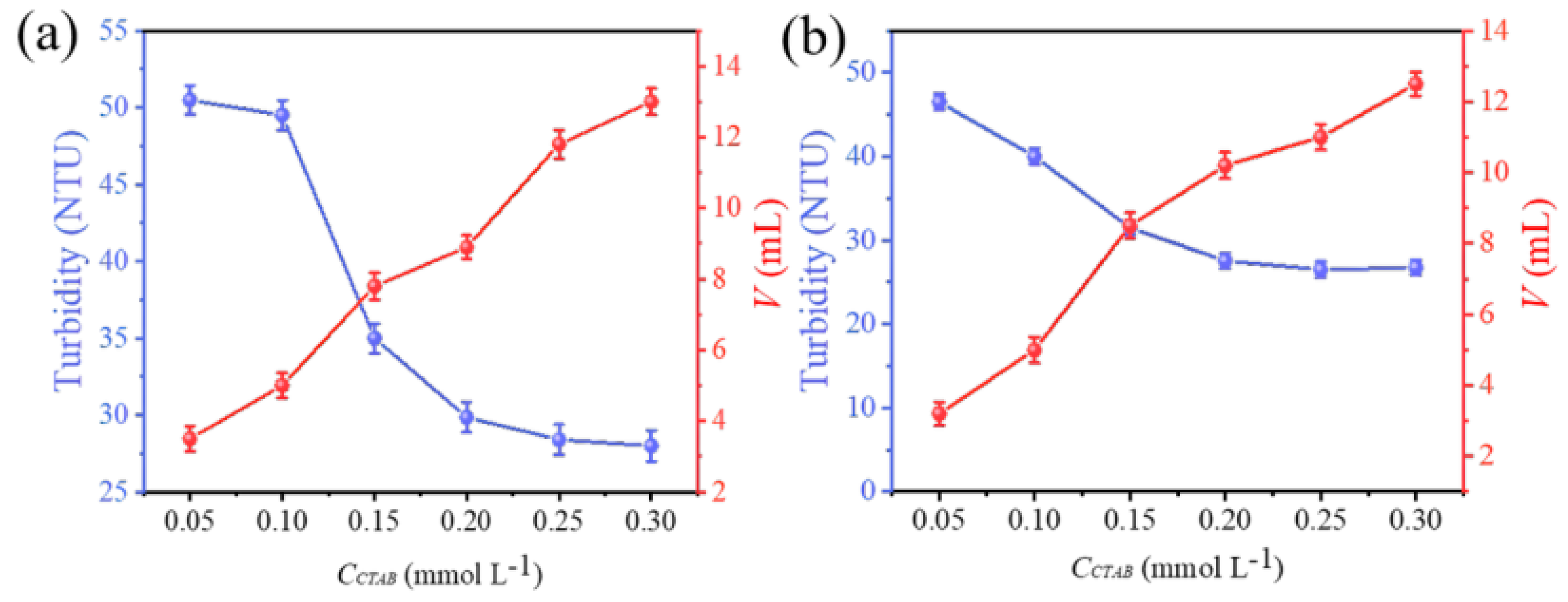 Separations 12 00181 g003