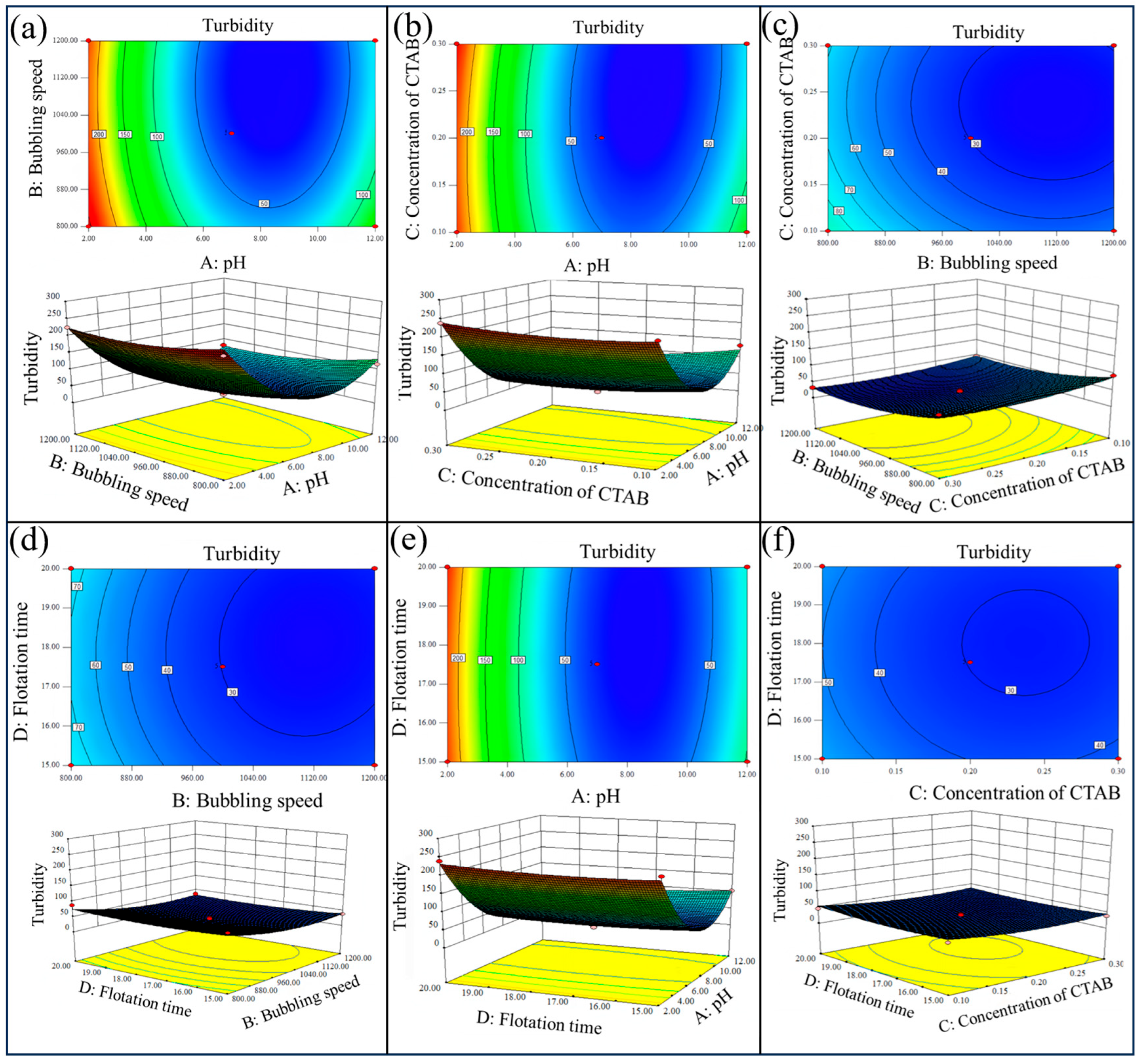 Separations 12 00181 g006