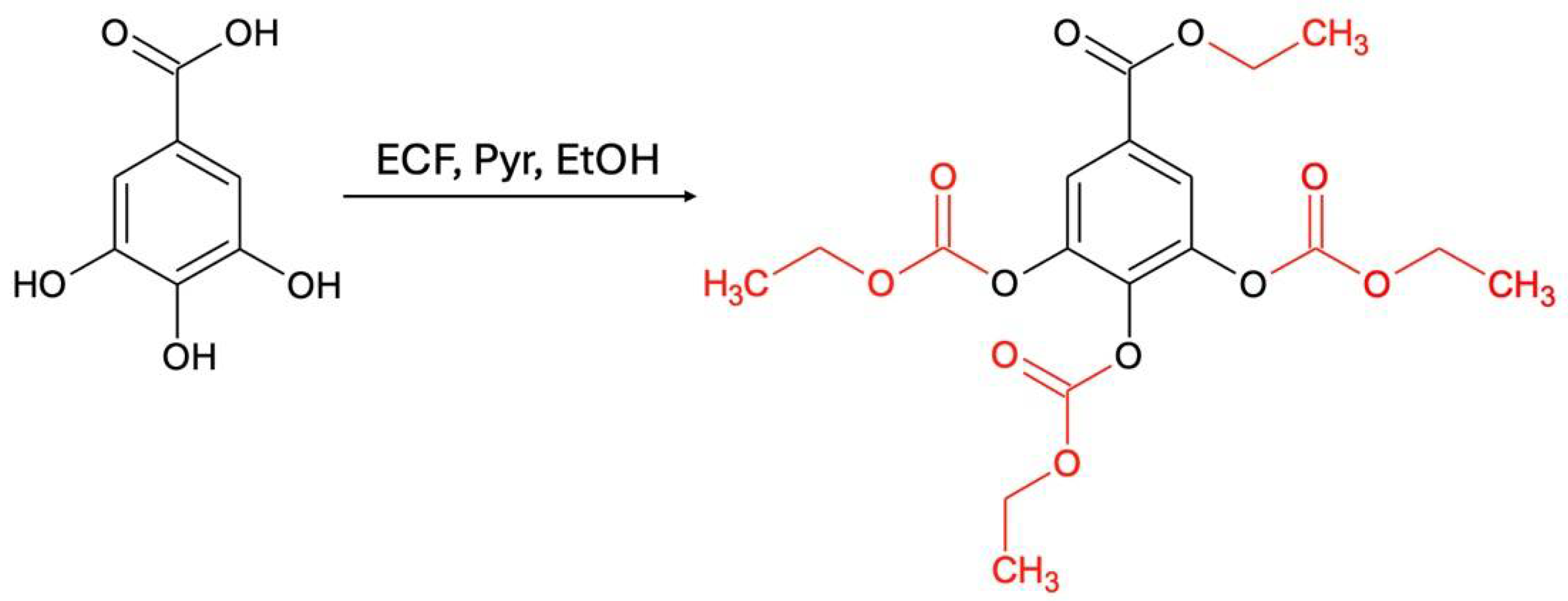 Separations 12 00183 g002