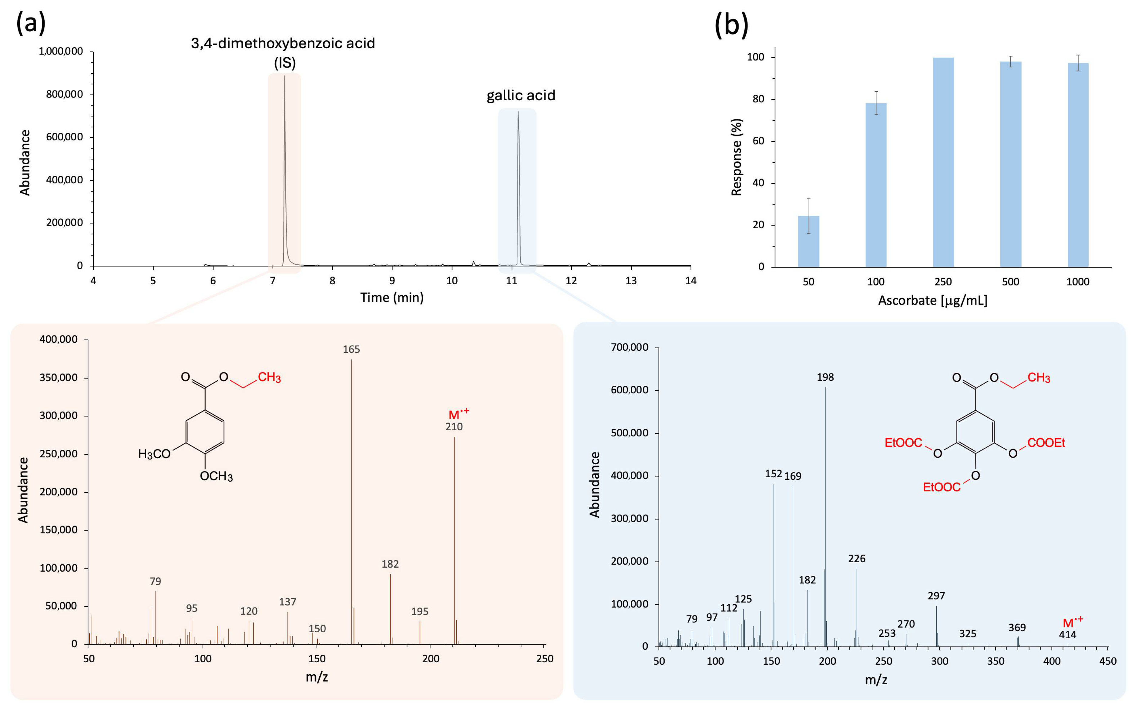 Separations 12 00183 g003