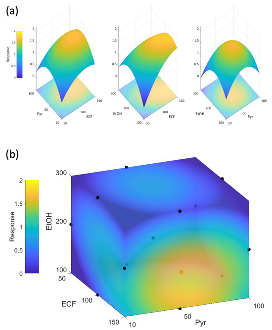 Separations 12 00183 g004