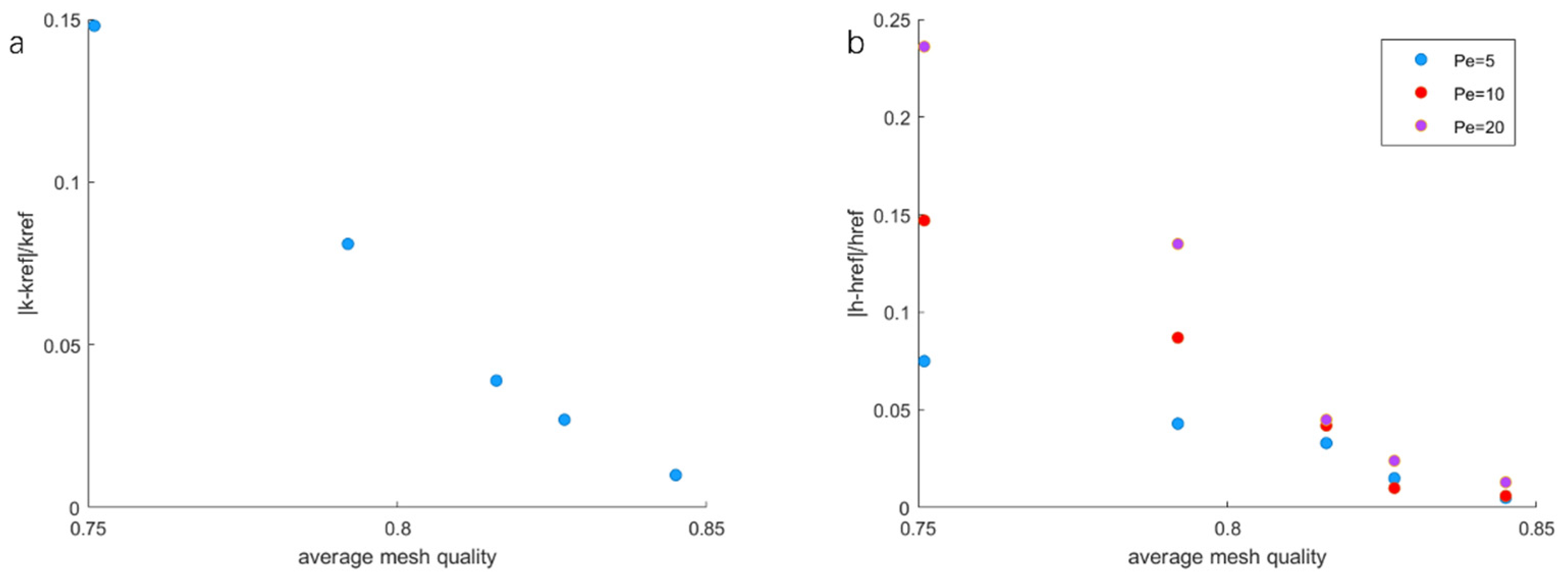 Separations 12 00184 g005