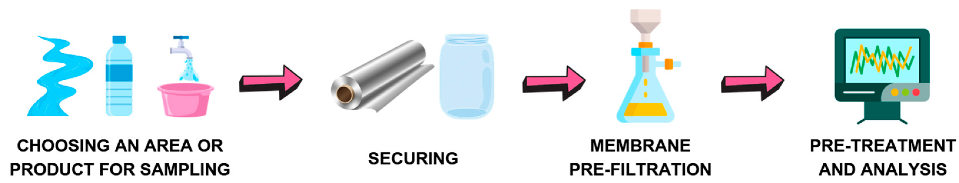 Separations 12 00185 g002