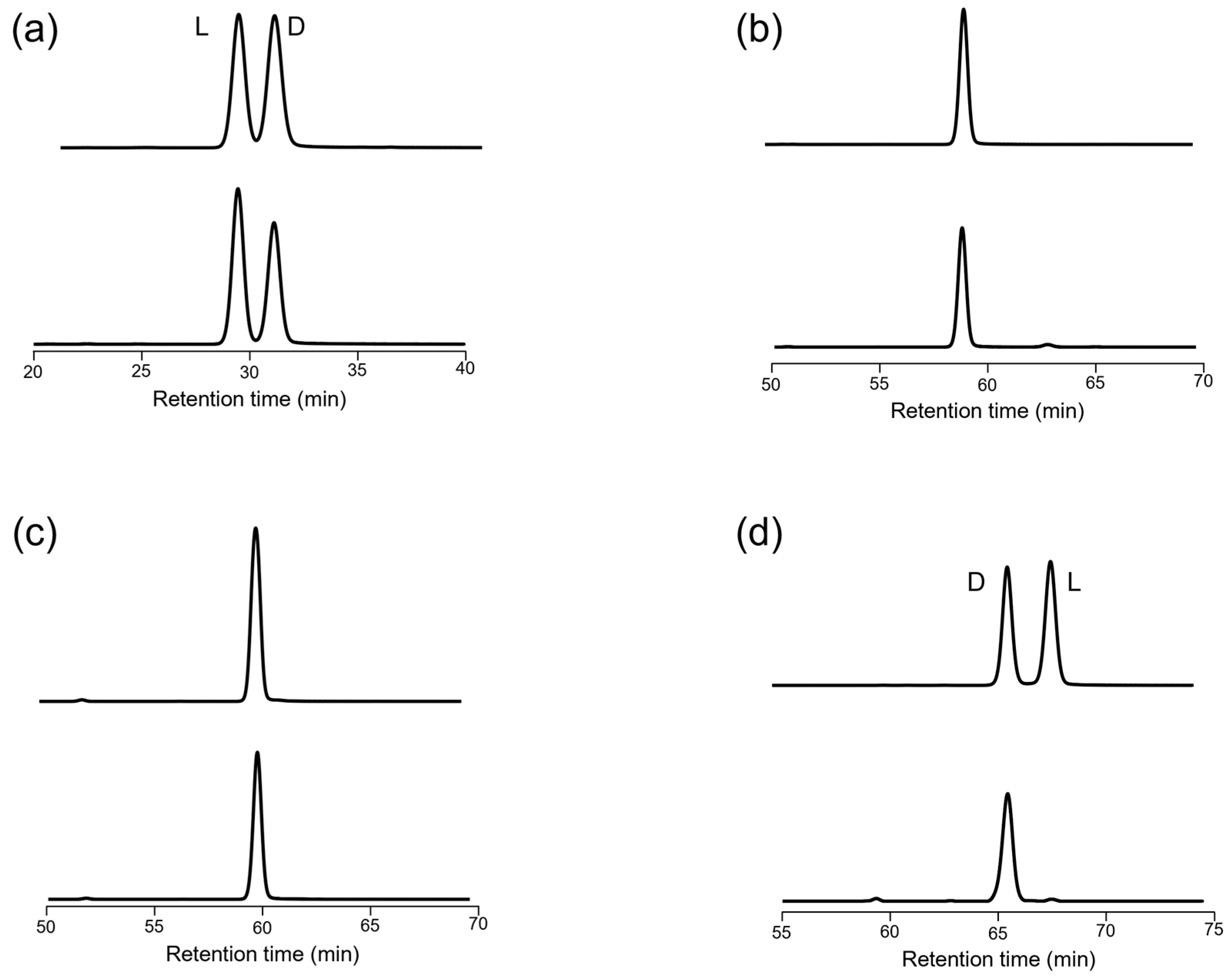 Separations 12 00186 g002