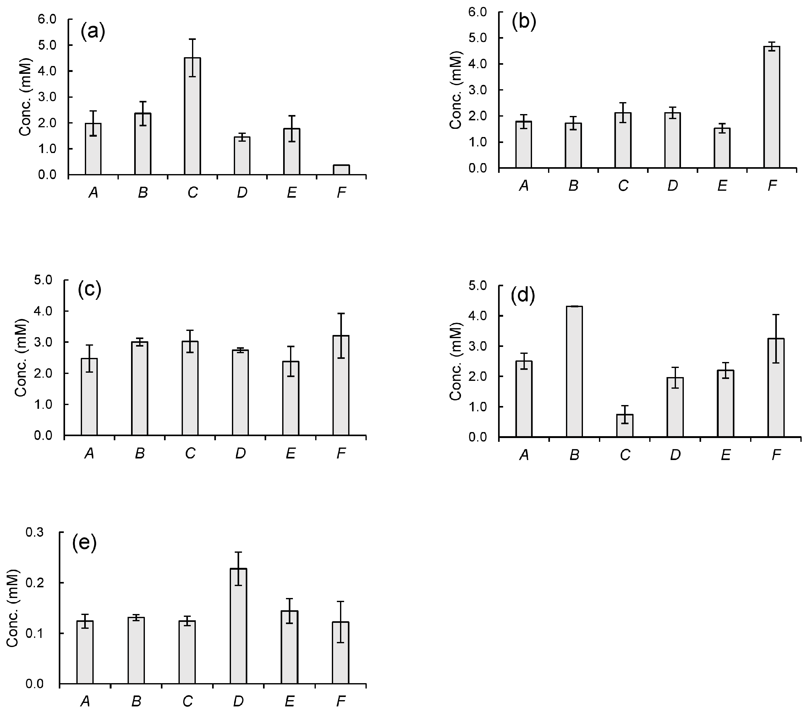Separations 12 00186 g003