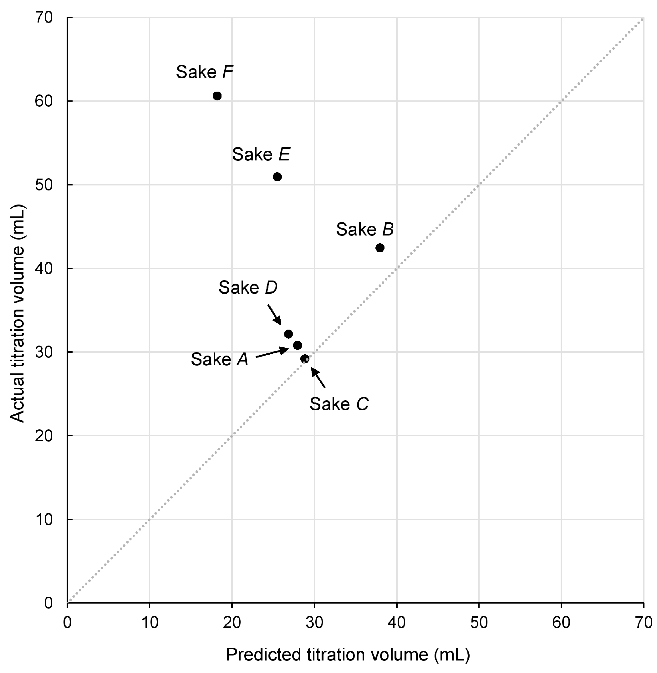 Separations 12 00186 g004