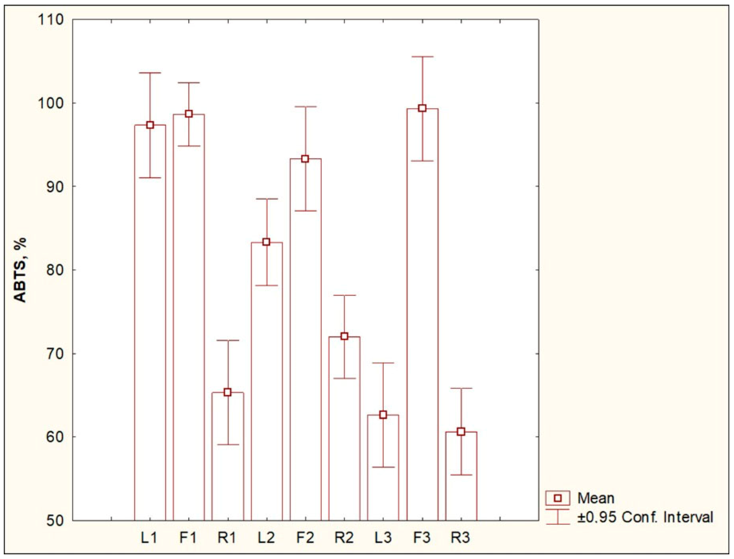 Separations 12 00187 g003