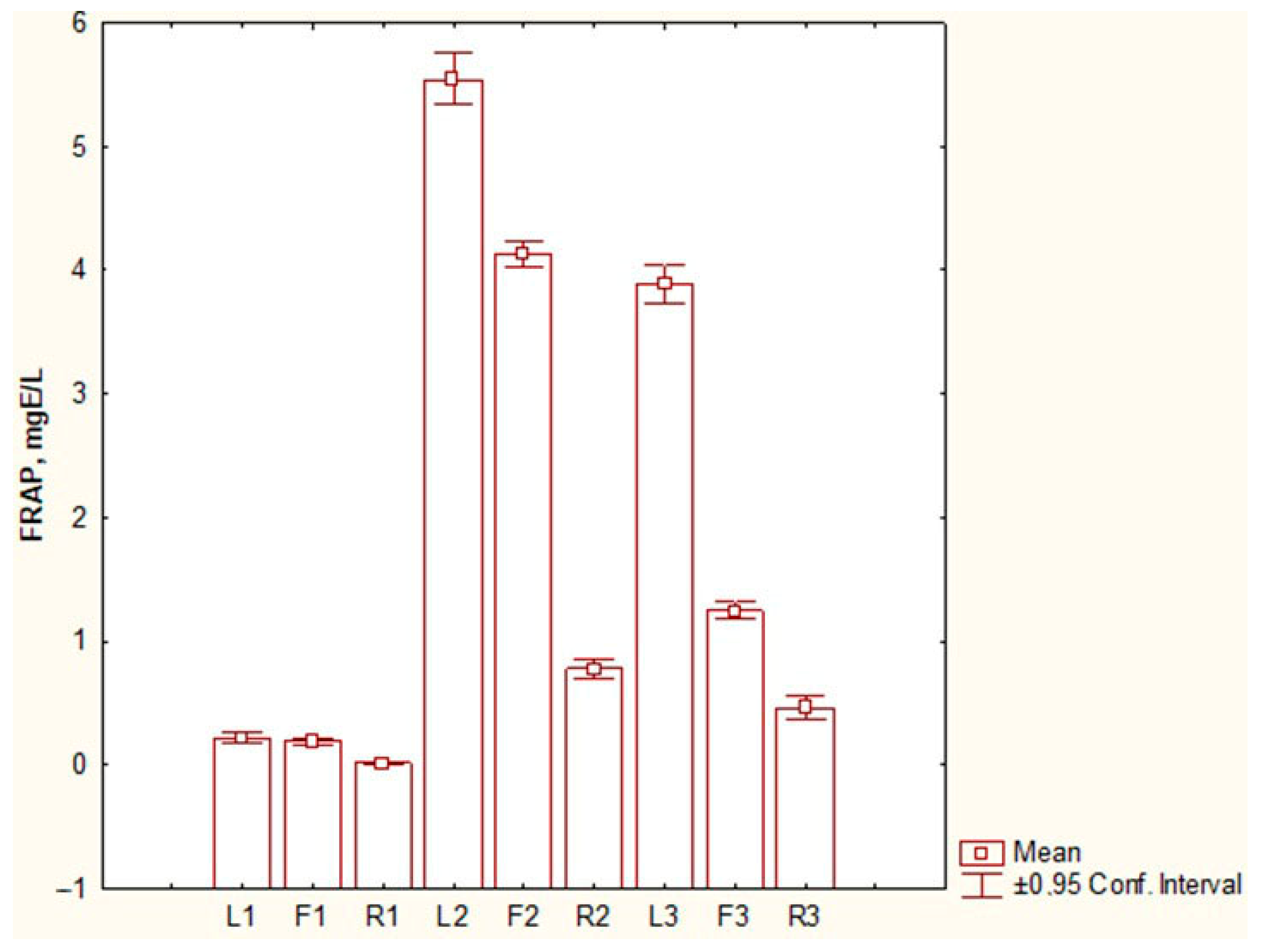 Separations 12 00187 g004