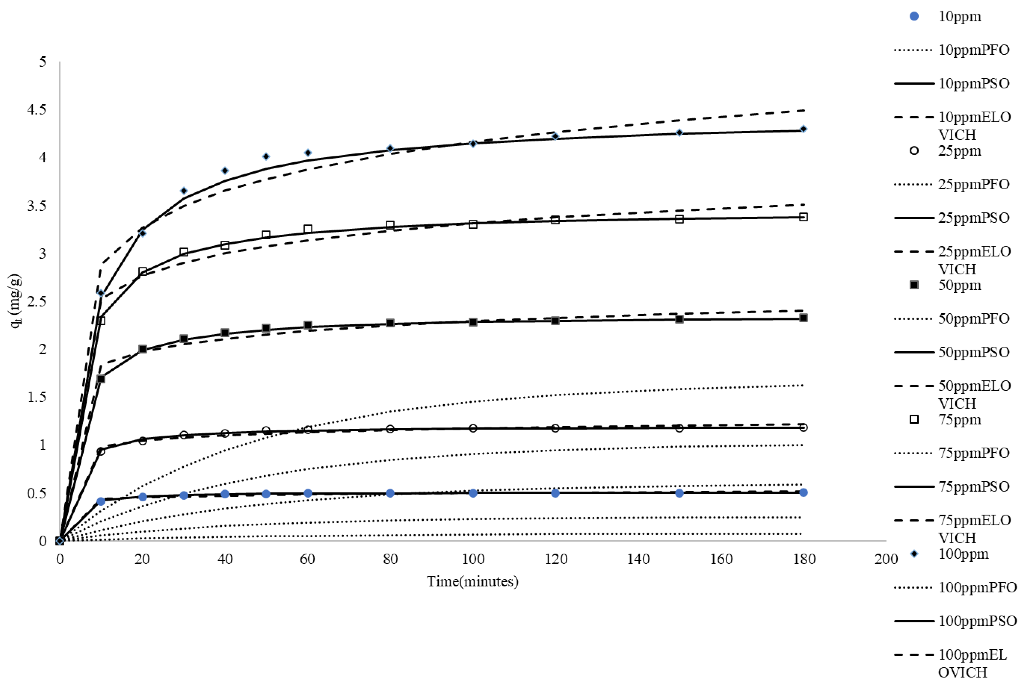 Separations 12 00189 g001
