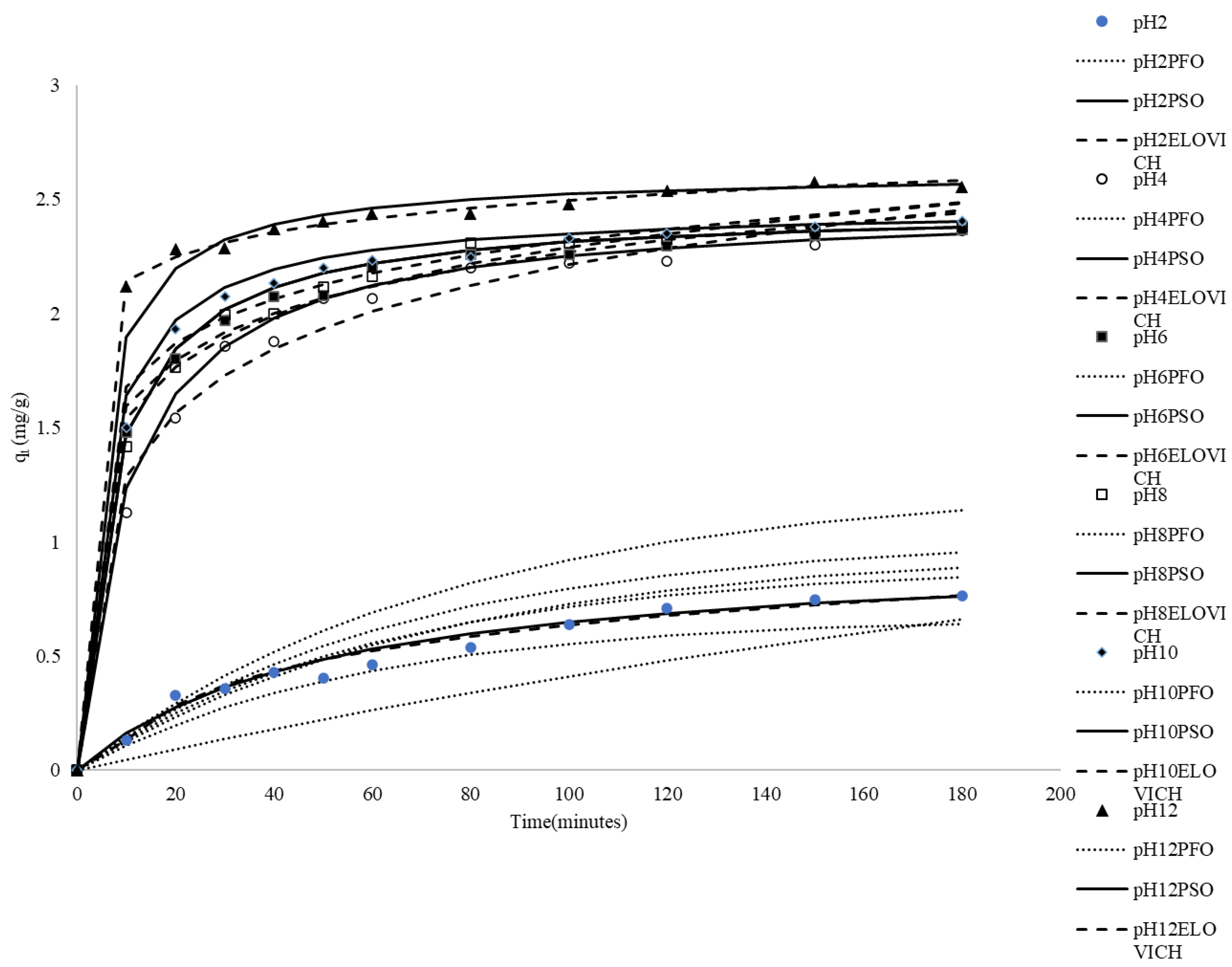 Separations 12 00189 g002