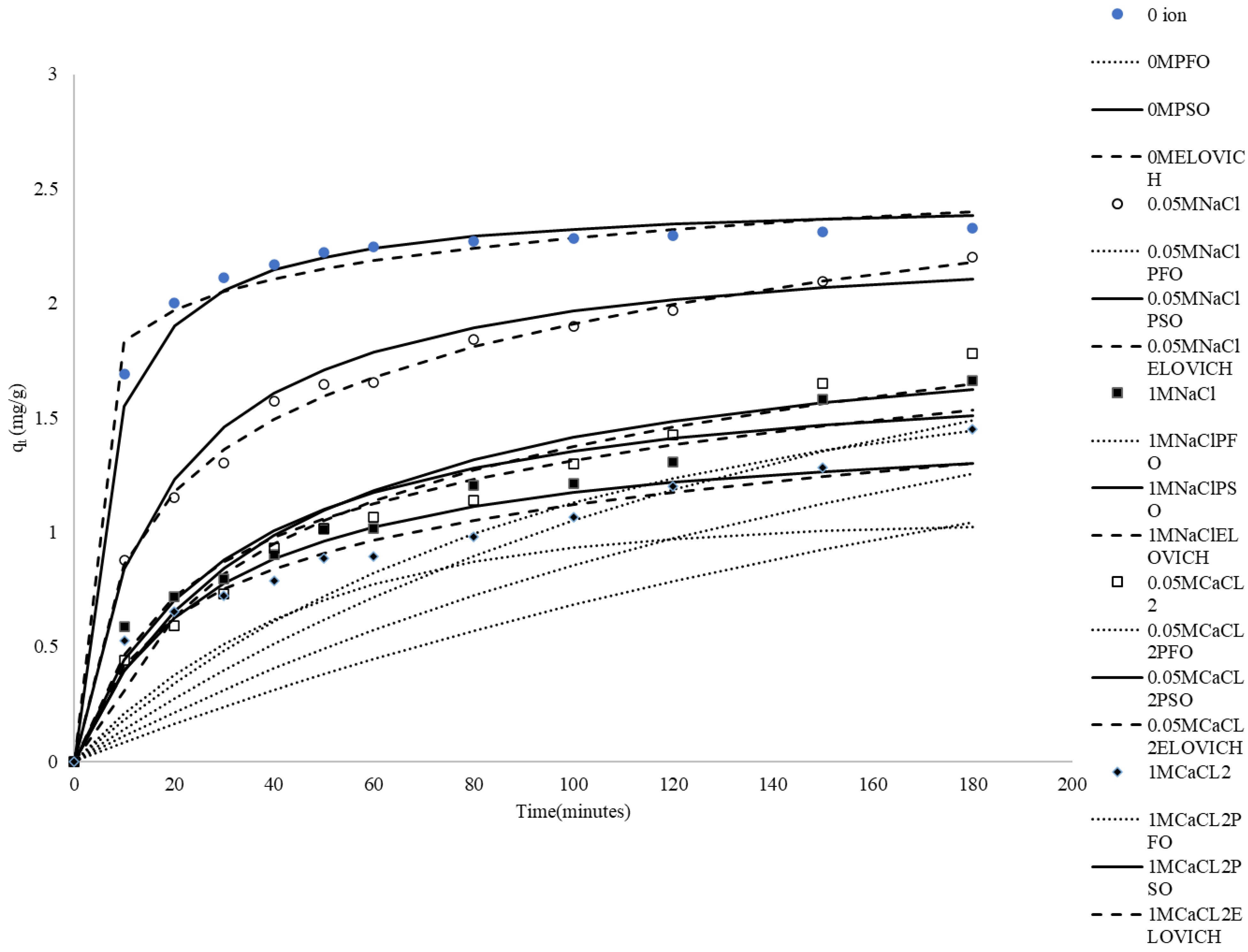 Separations 12 00189 g003