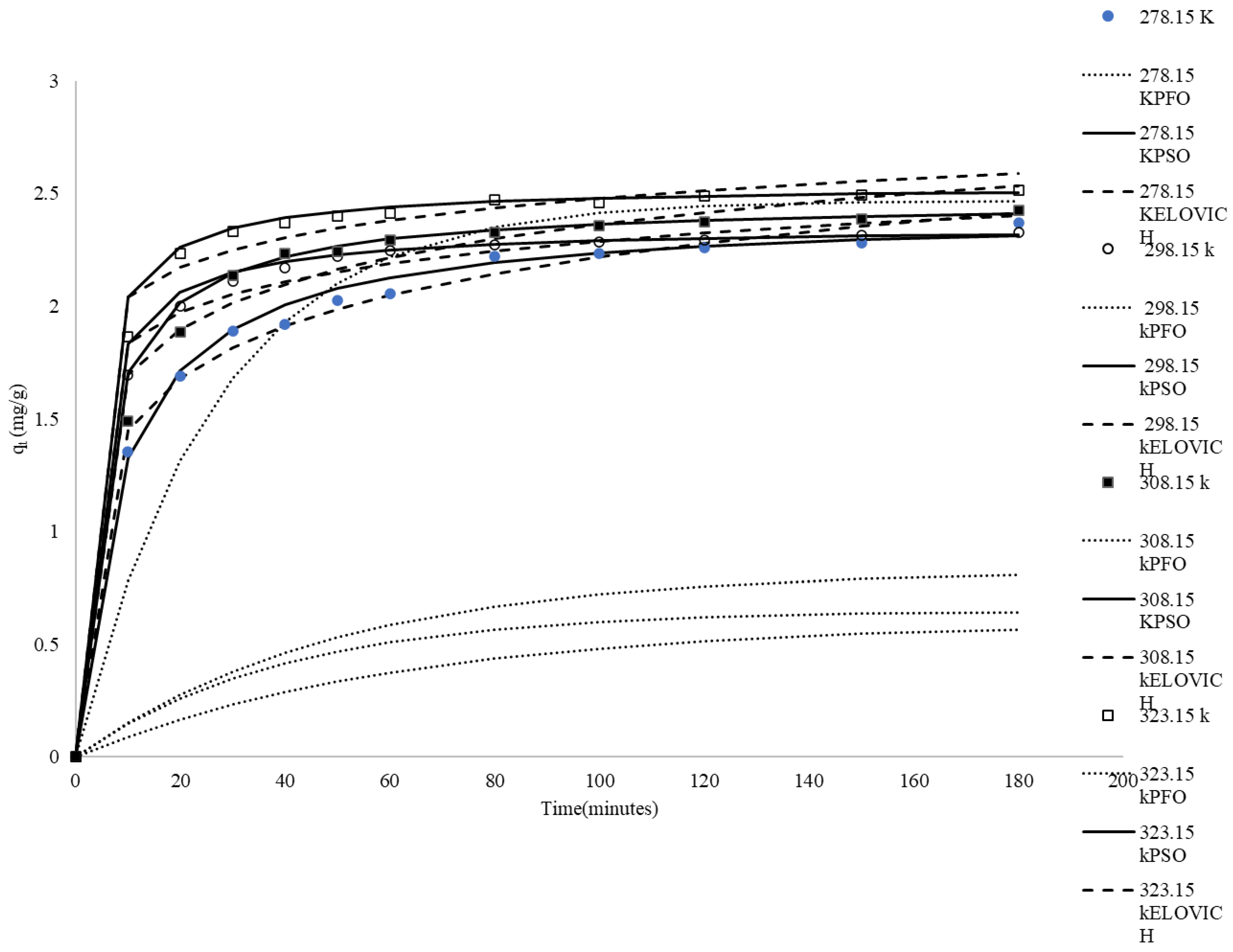 Separations 12 00189 g004