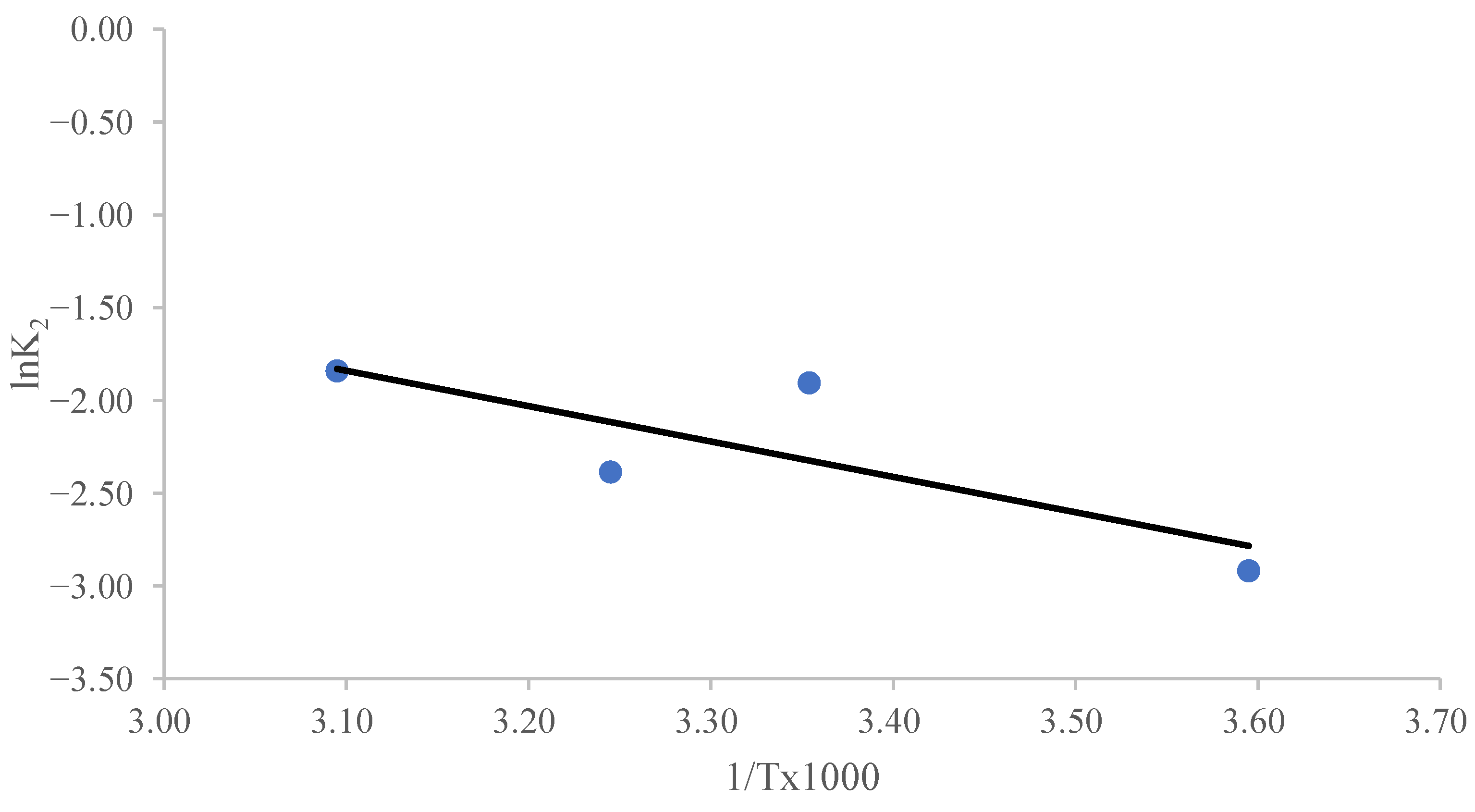 Separations 12 00189 g005