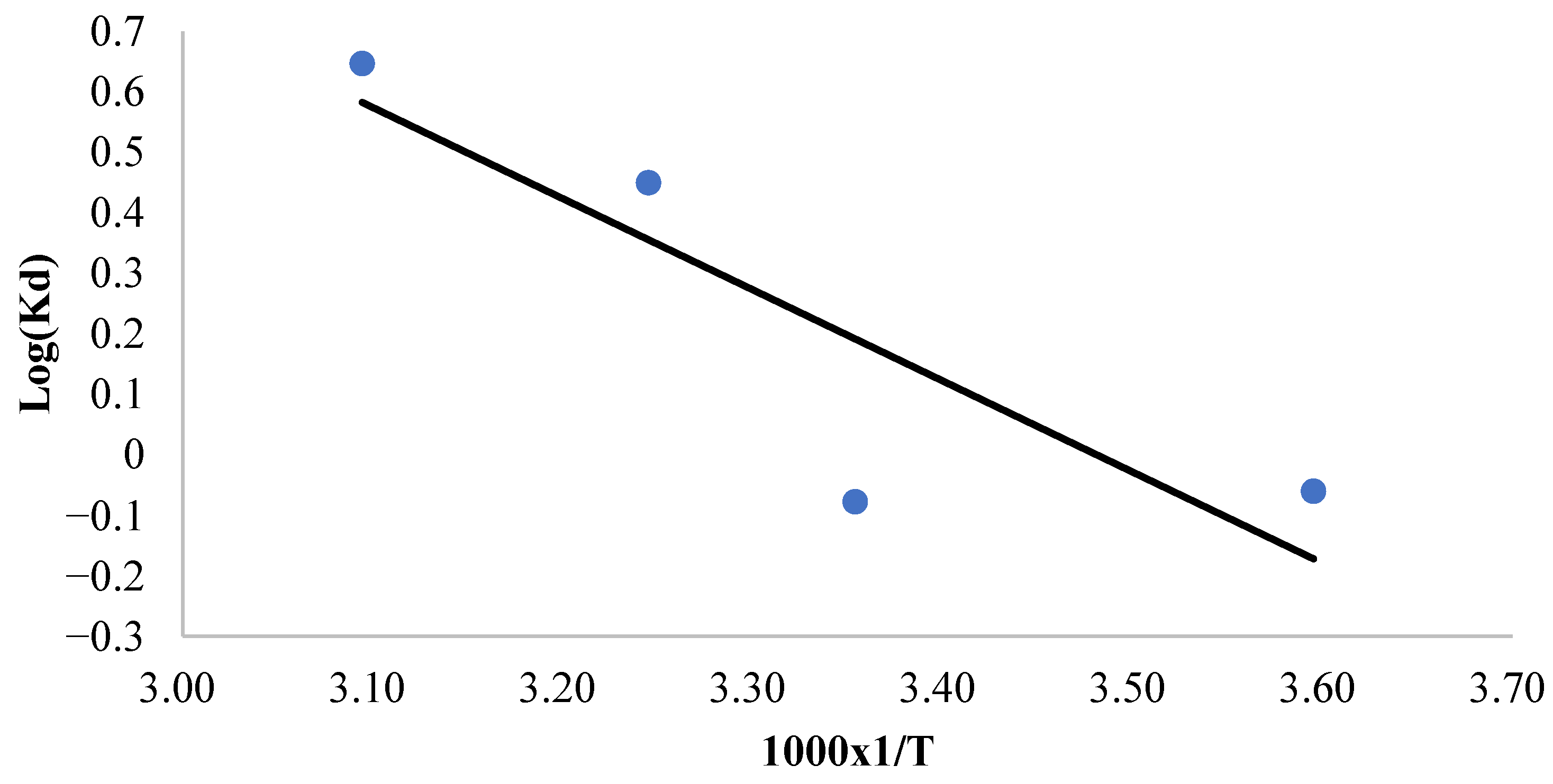 Separations 12 00189 g006