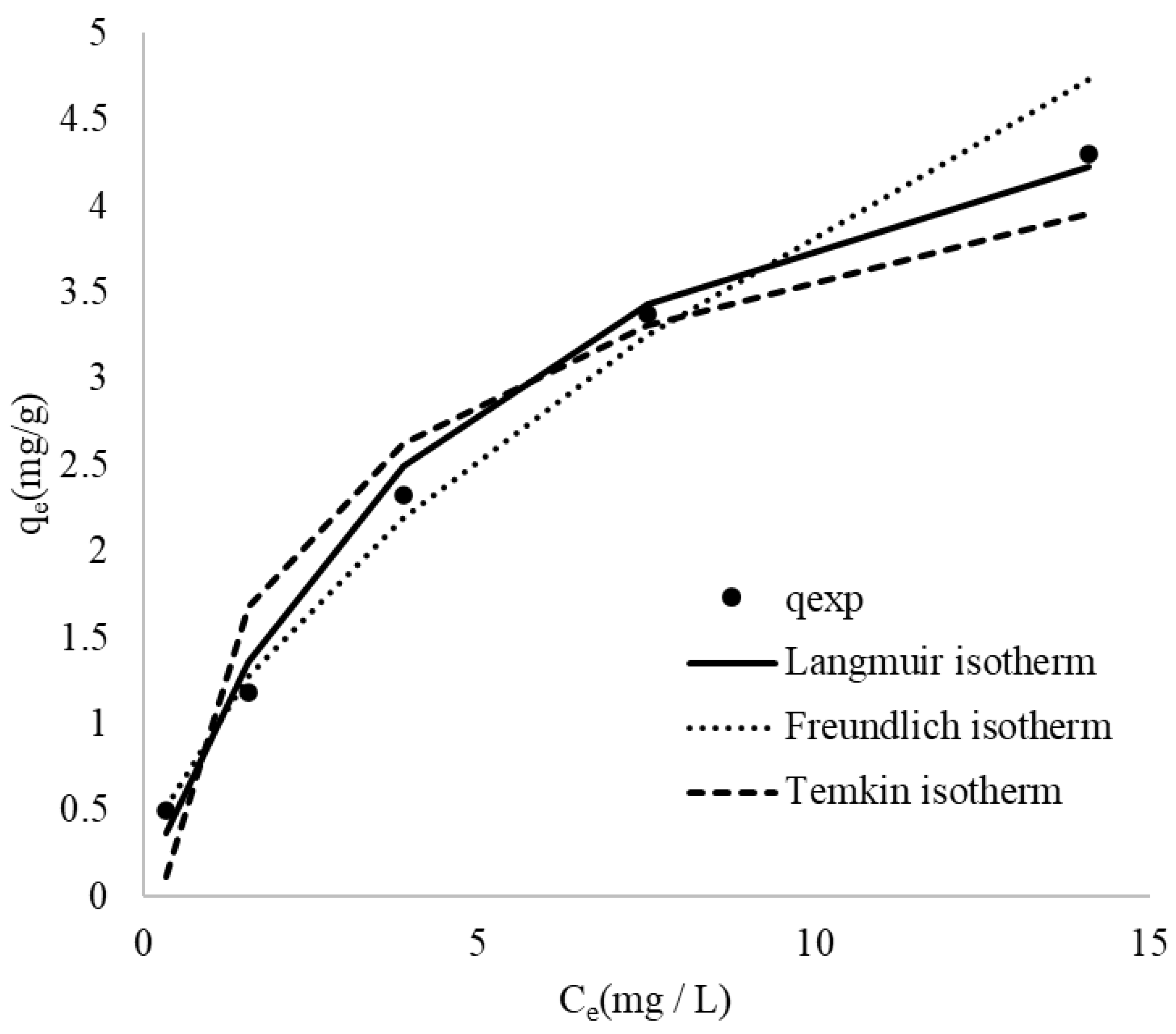Separations 12 00189 g007