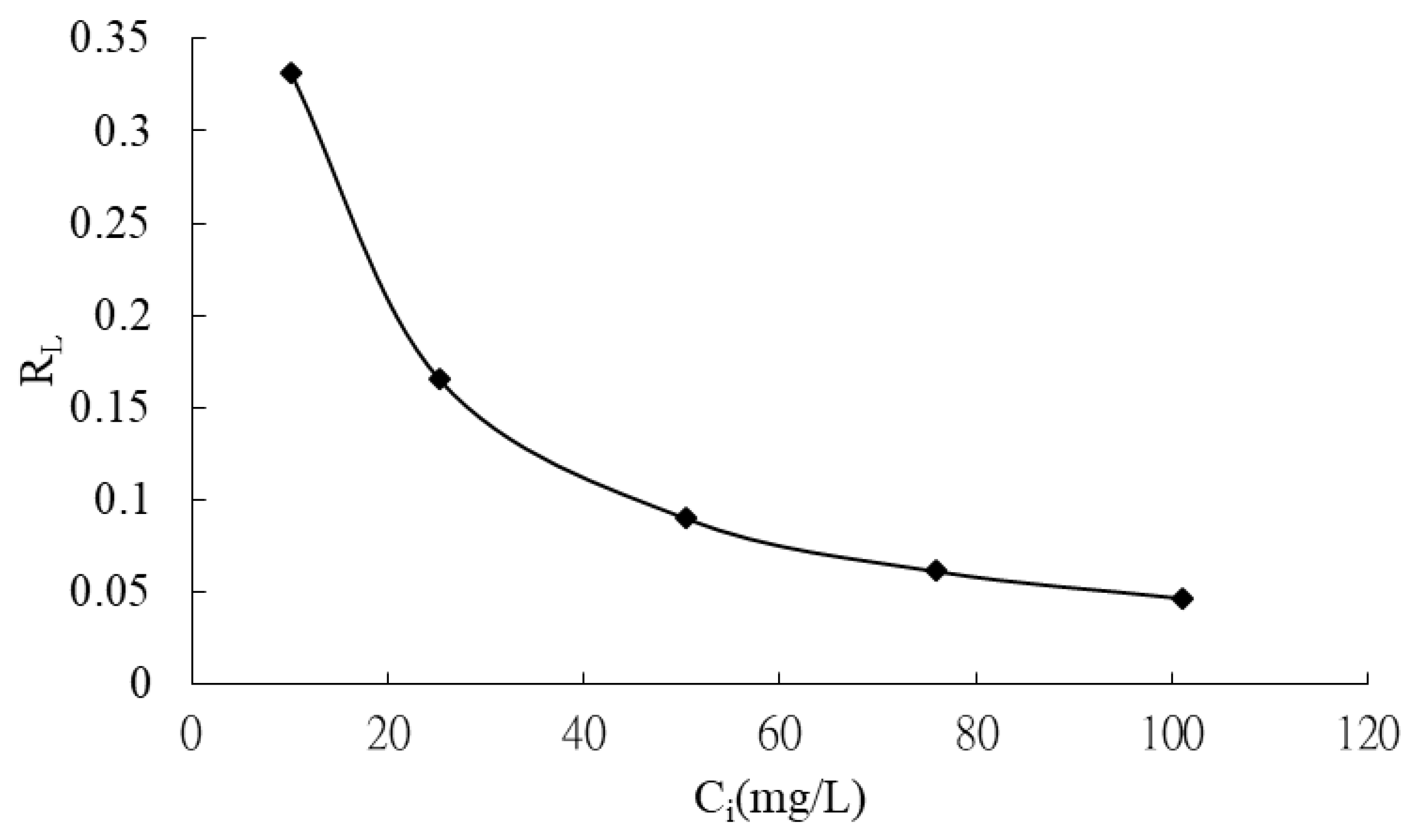 Separations 12 00189 g008