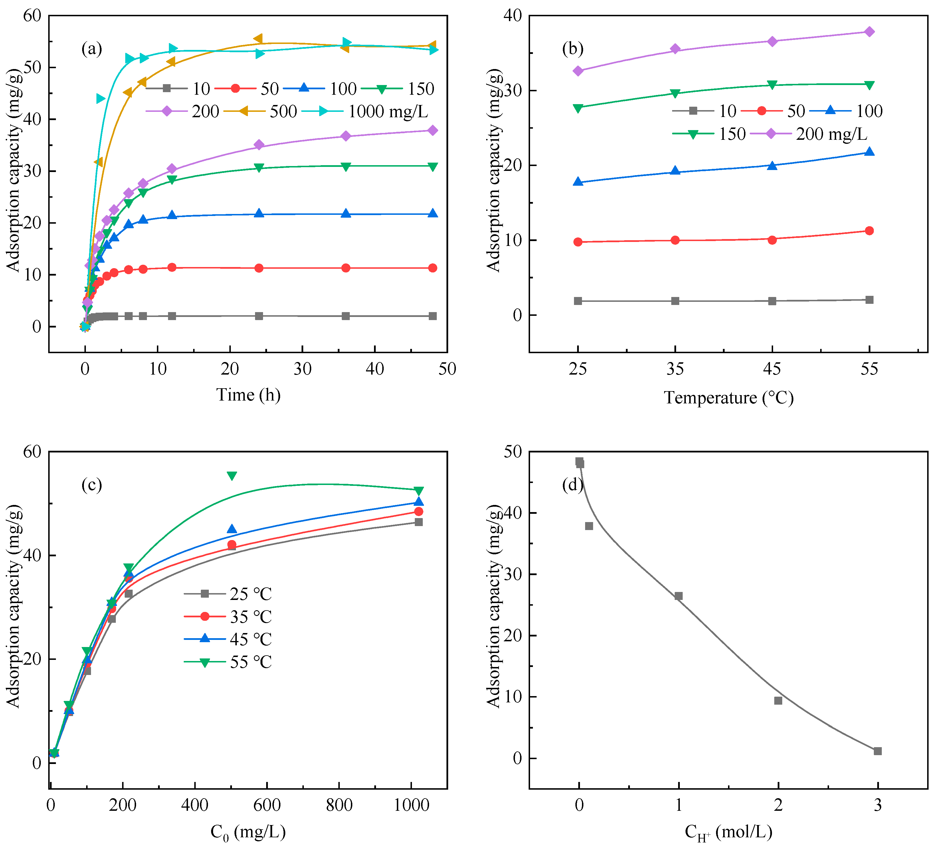 Separations 12 00190 g002