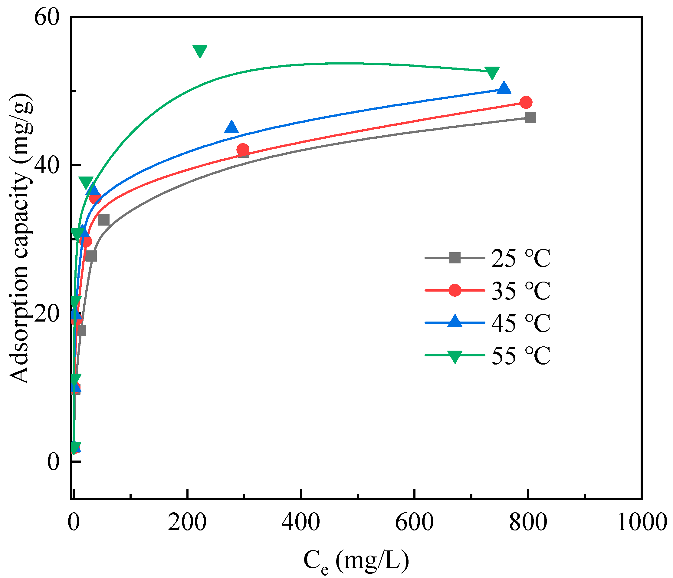 Separations 12 00190 g003