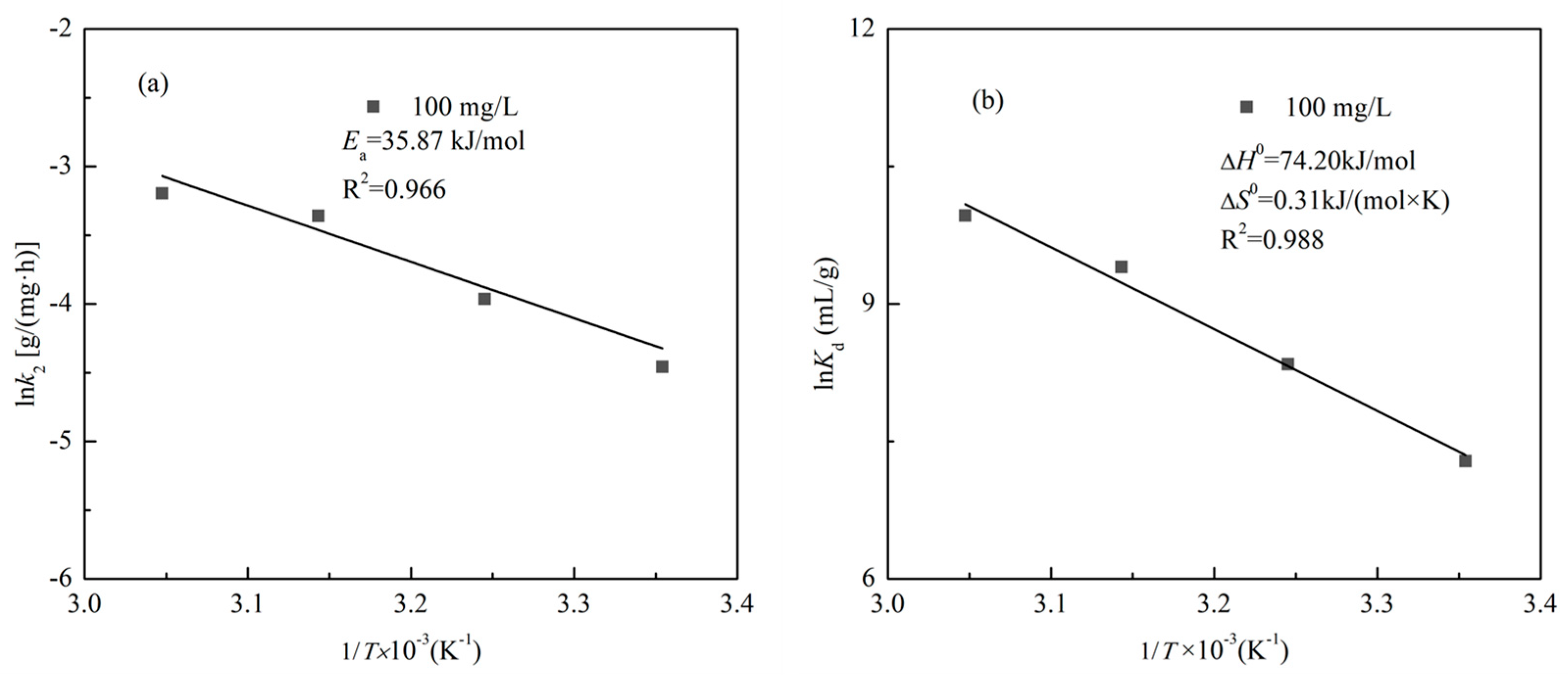 Separations 12 00190 g007
