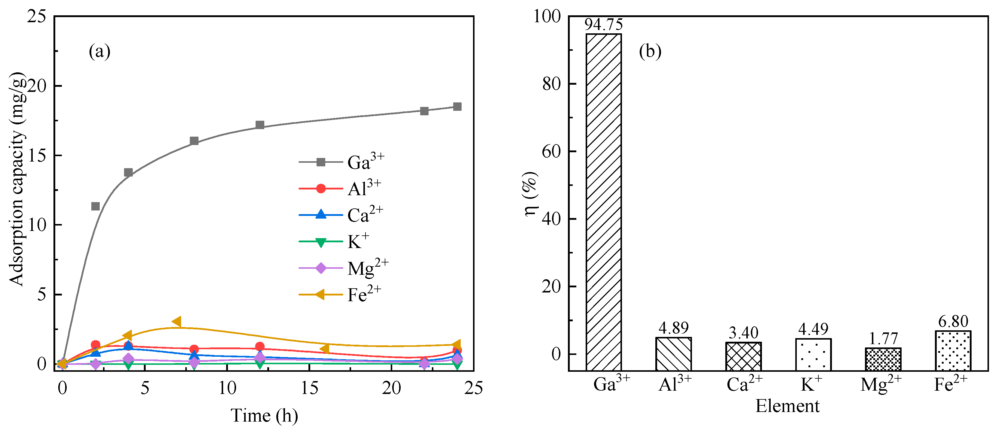 Separations 12 00190 g009