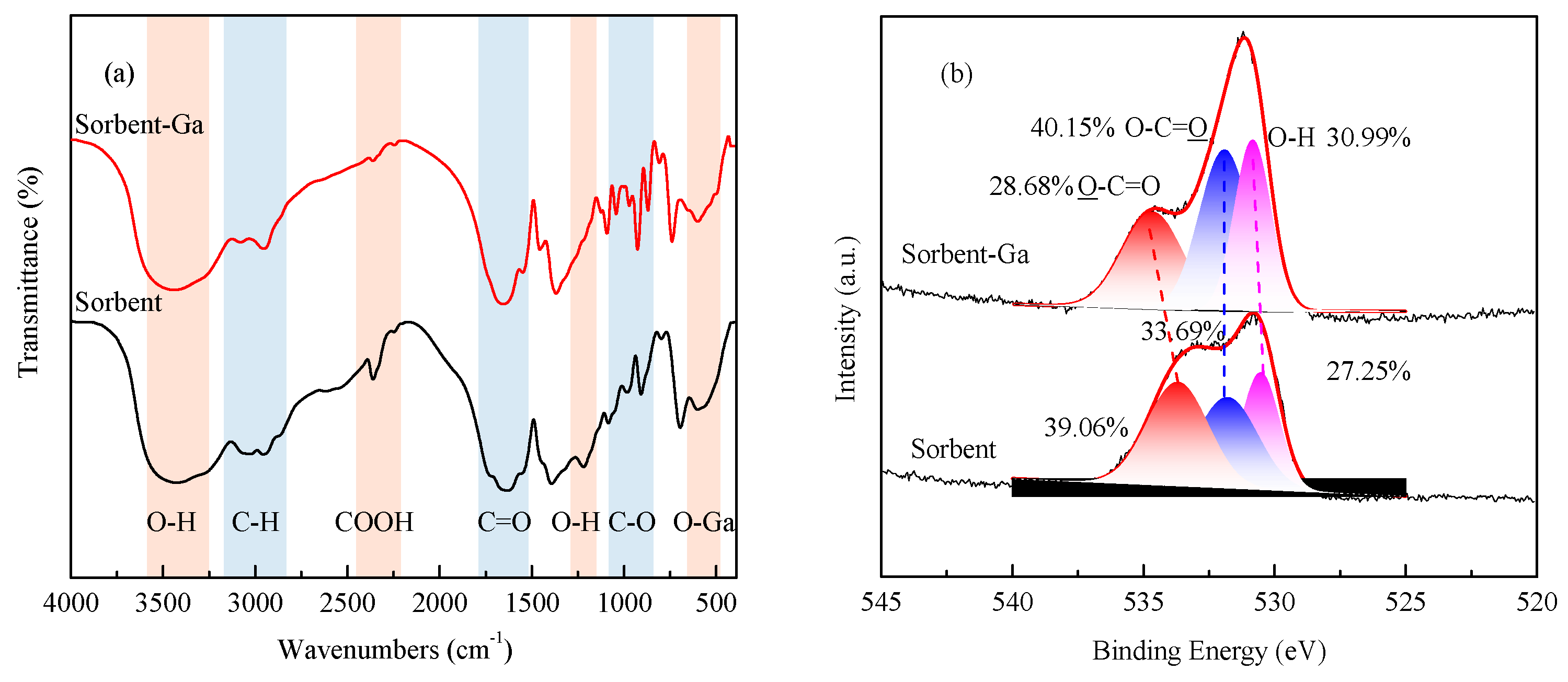 Separations 12 00190 g010