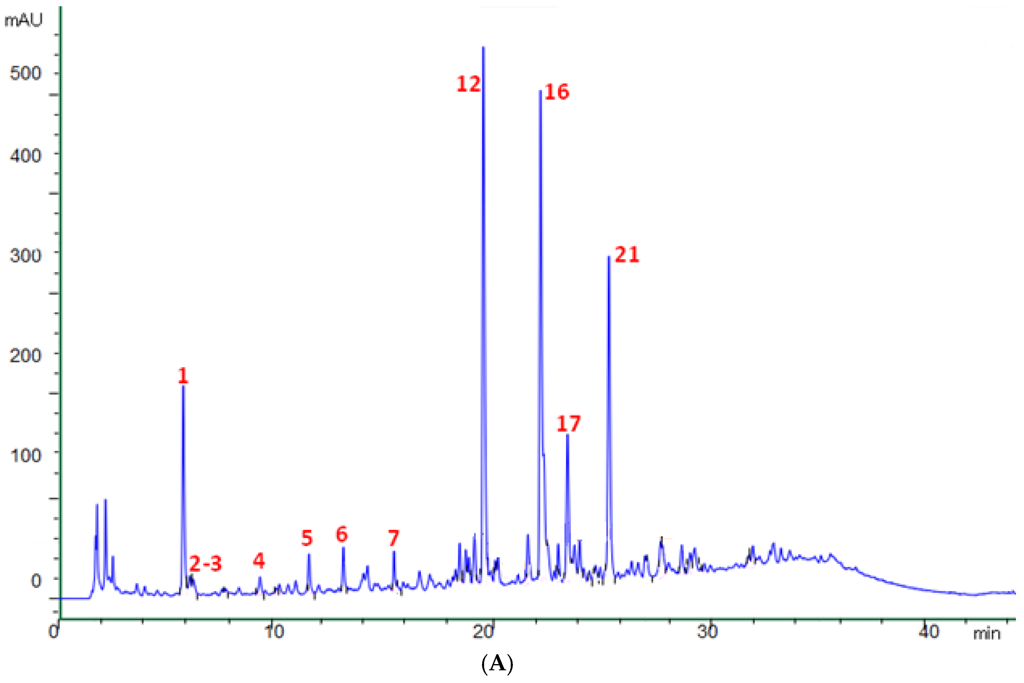Separations 12 00192 g001a