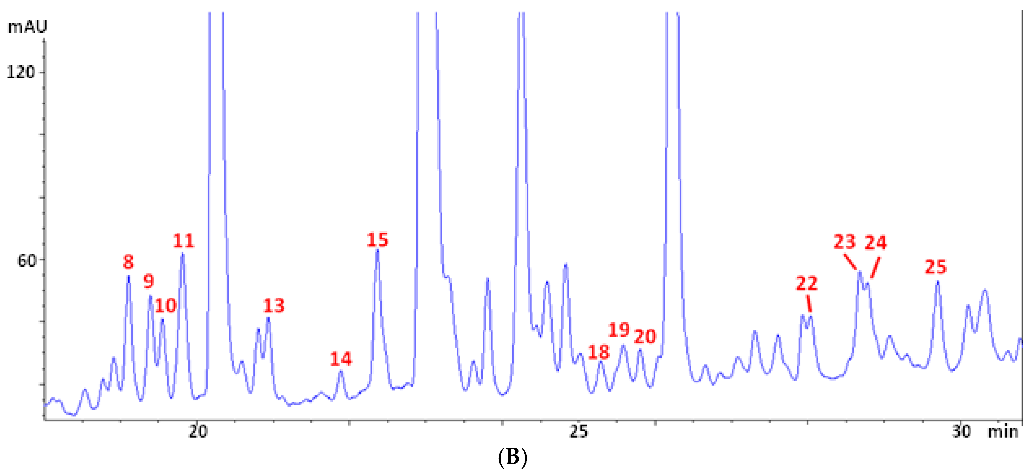 Separations 12 00192 g001b