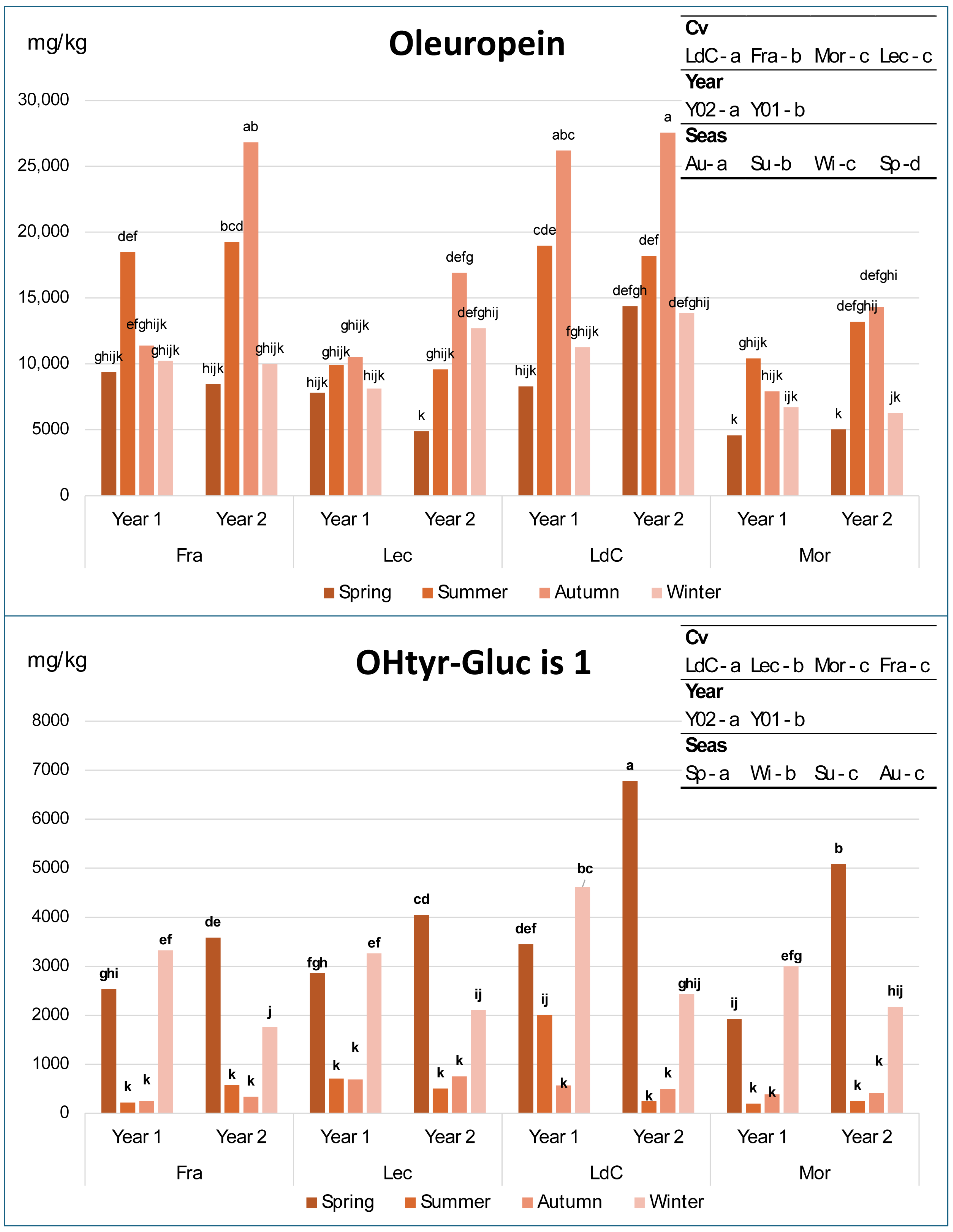 Separations 12 00192 g002