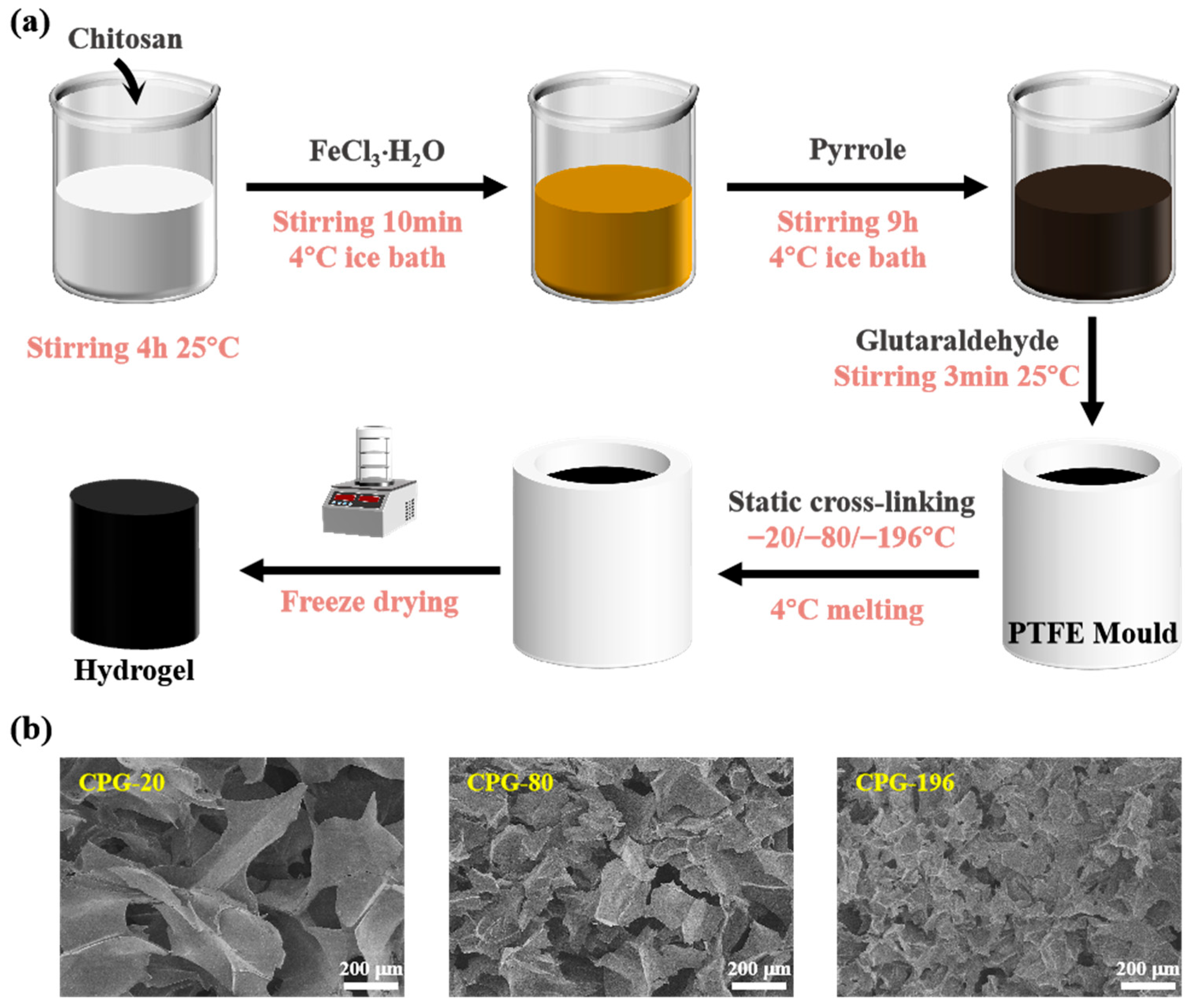 Separations 12 00193 g001