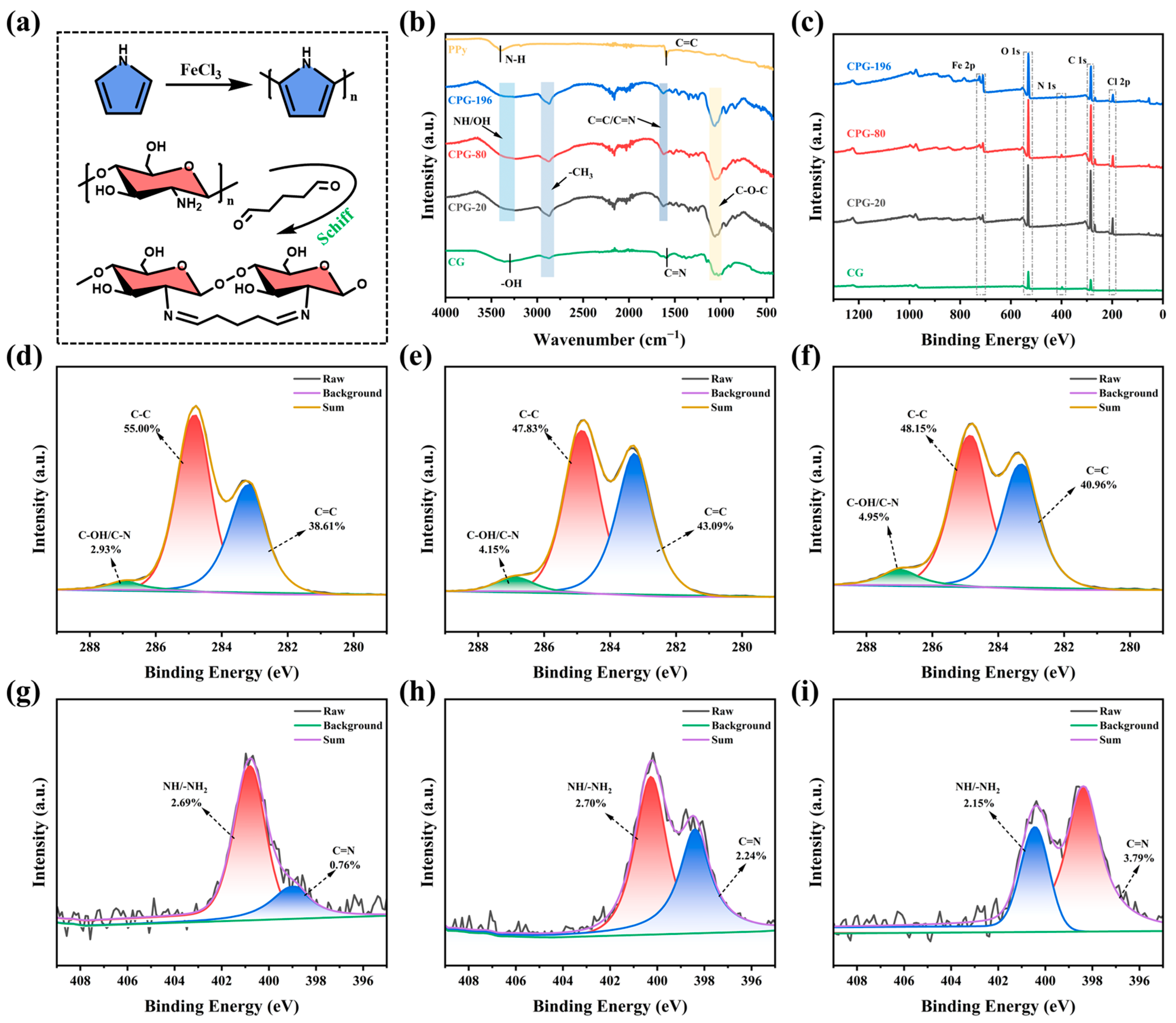 Separations 12 00193 g002