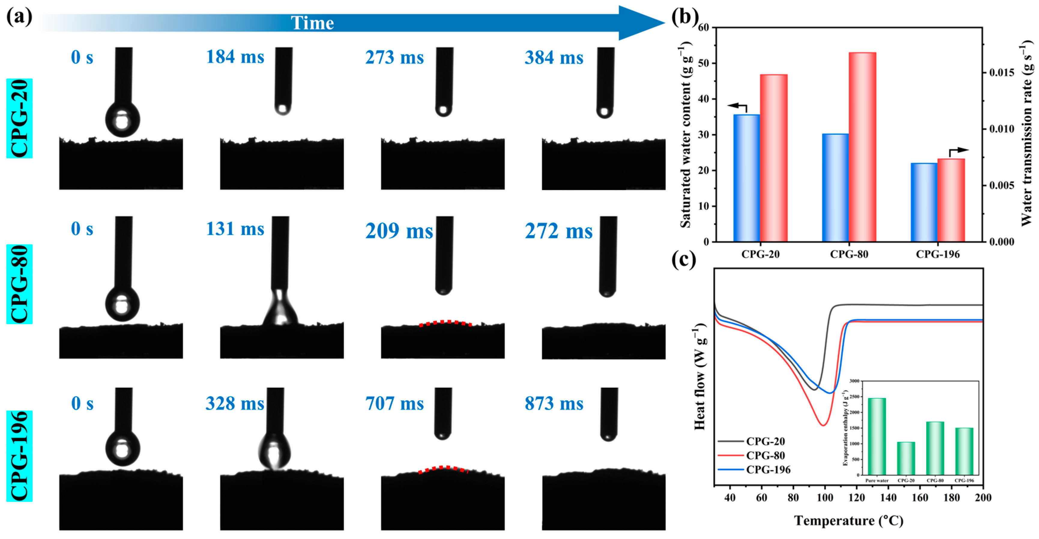 Separations 12 00193 g003