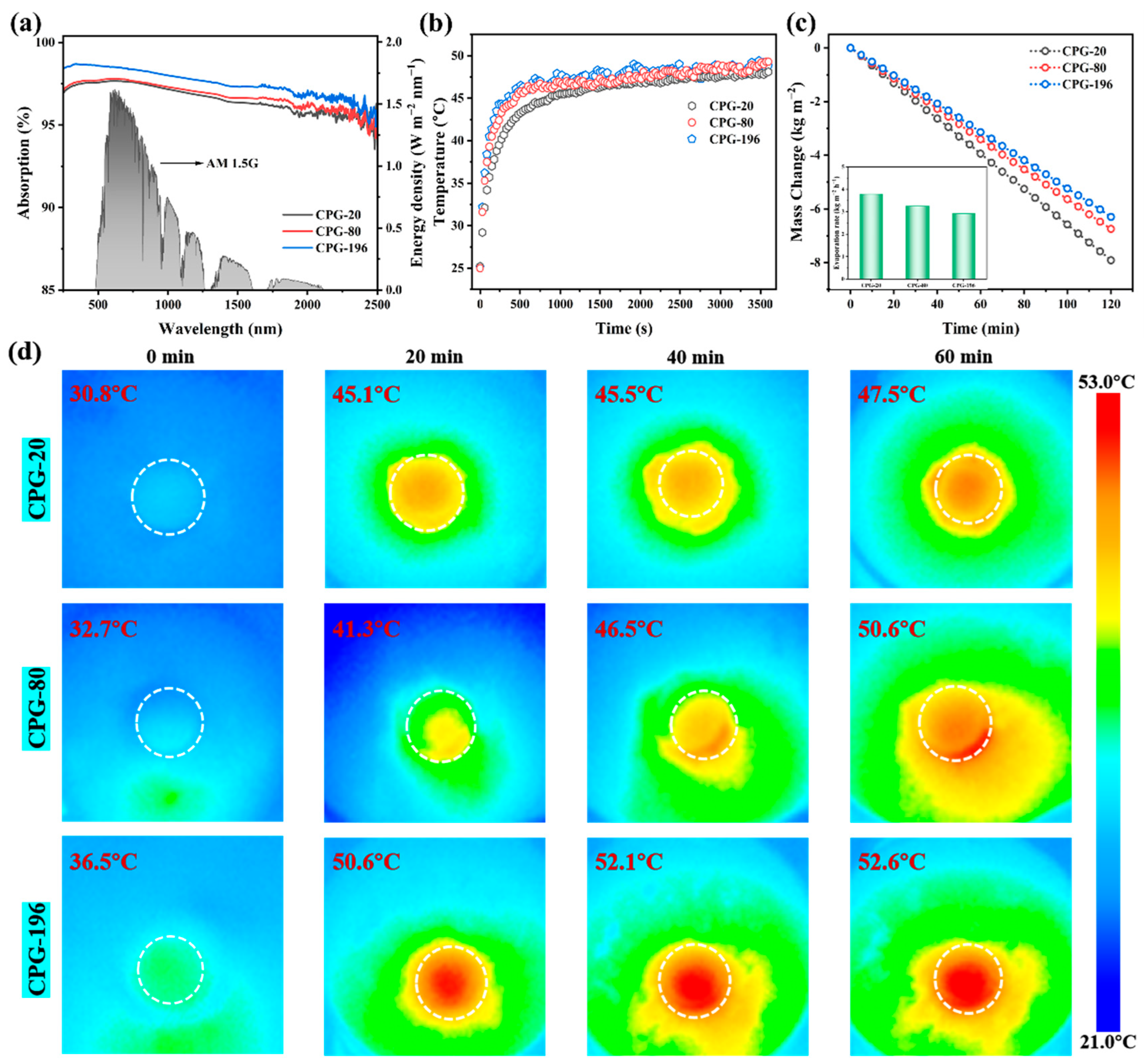 Separations 12 00193 g004
