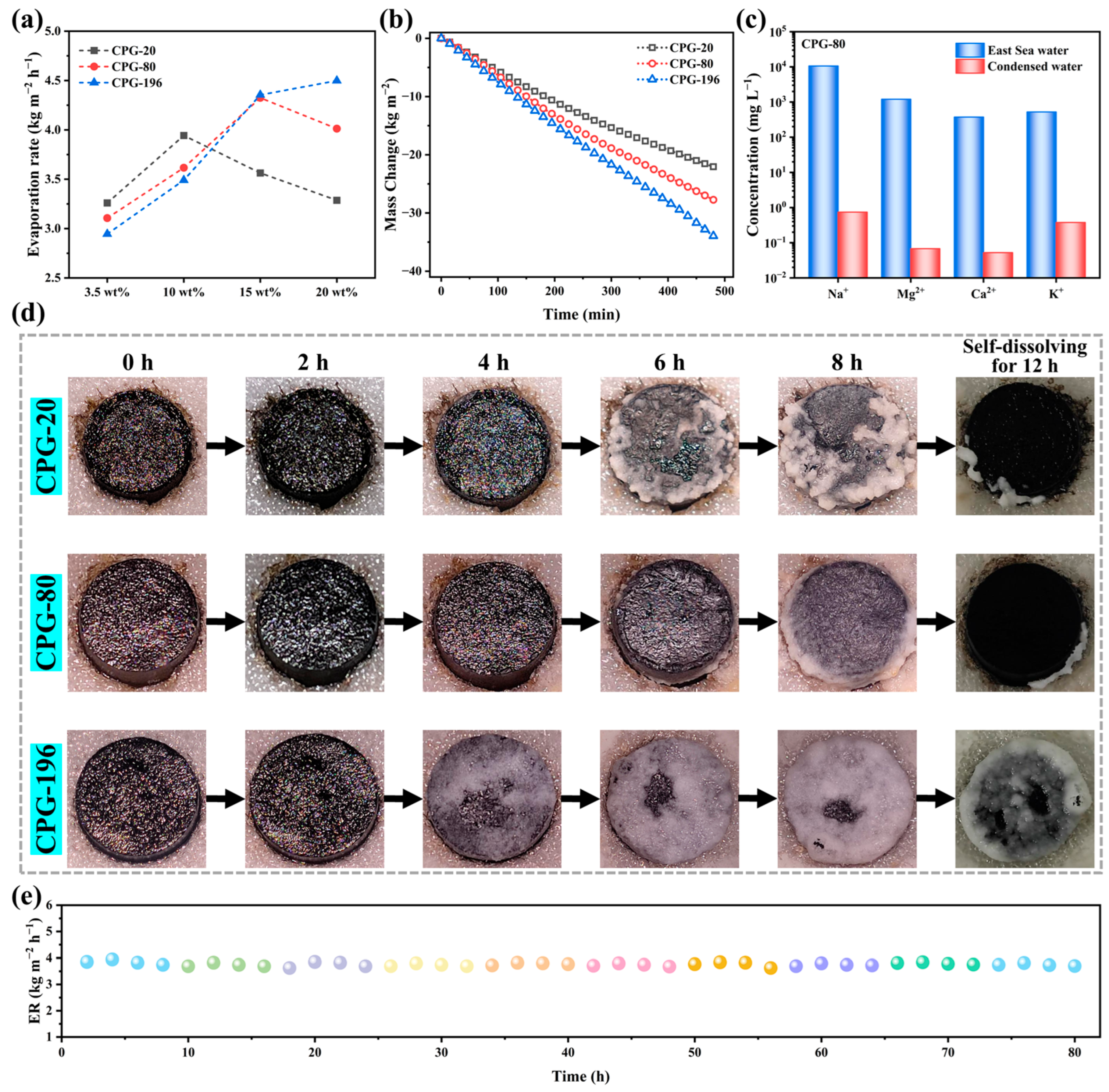 Separations 12 00193 g005