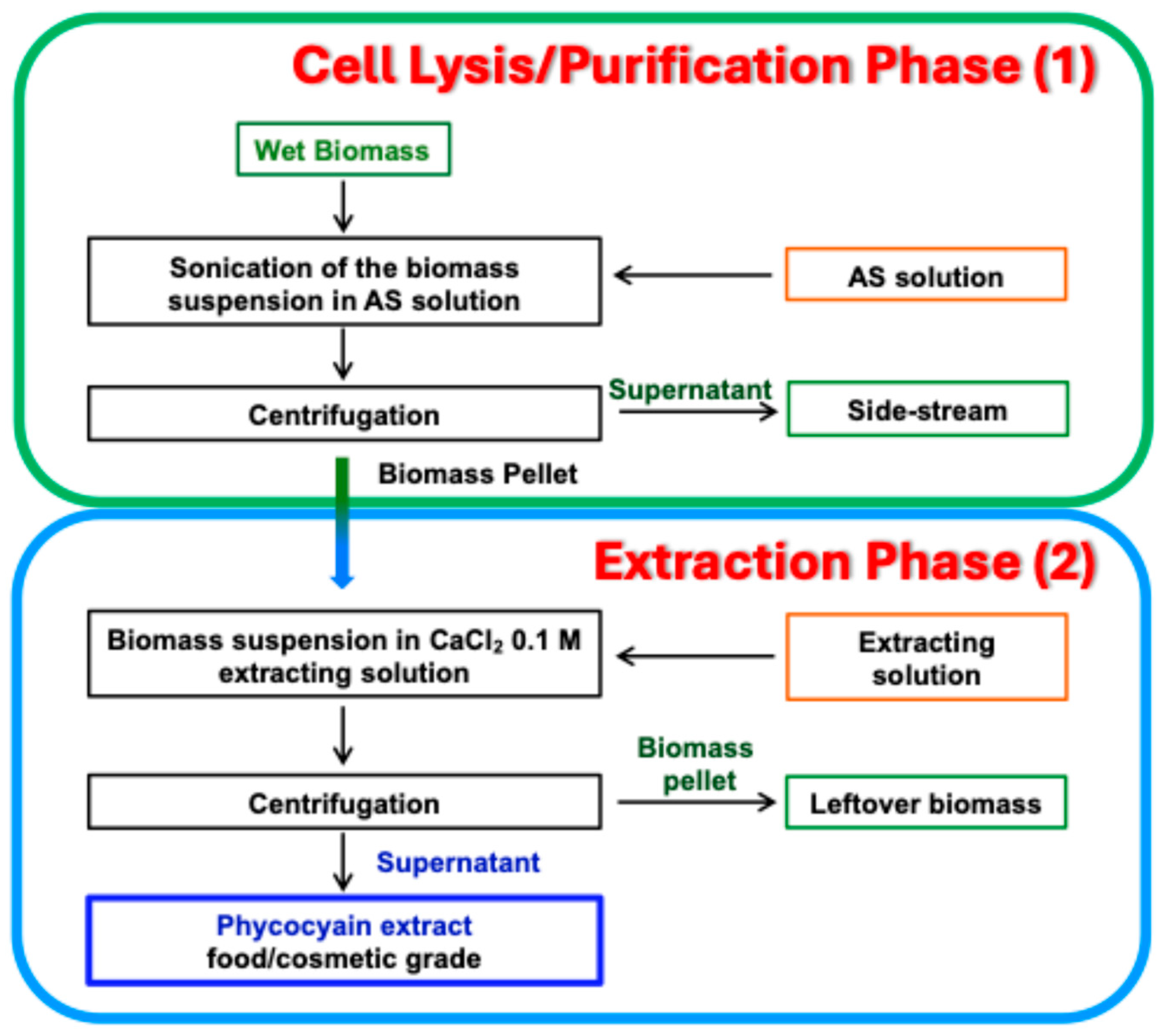 Separations 12 00194 g001